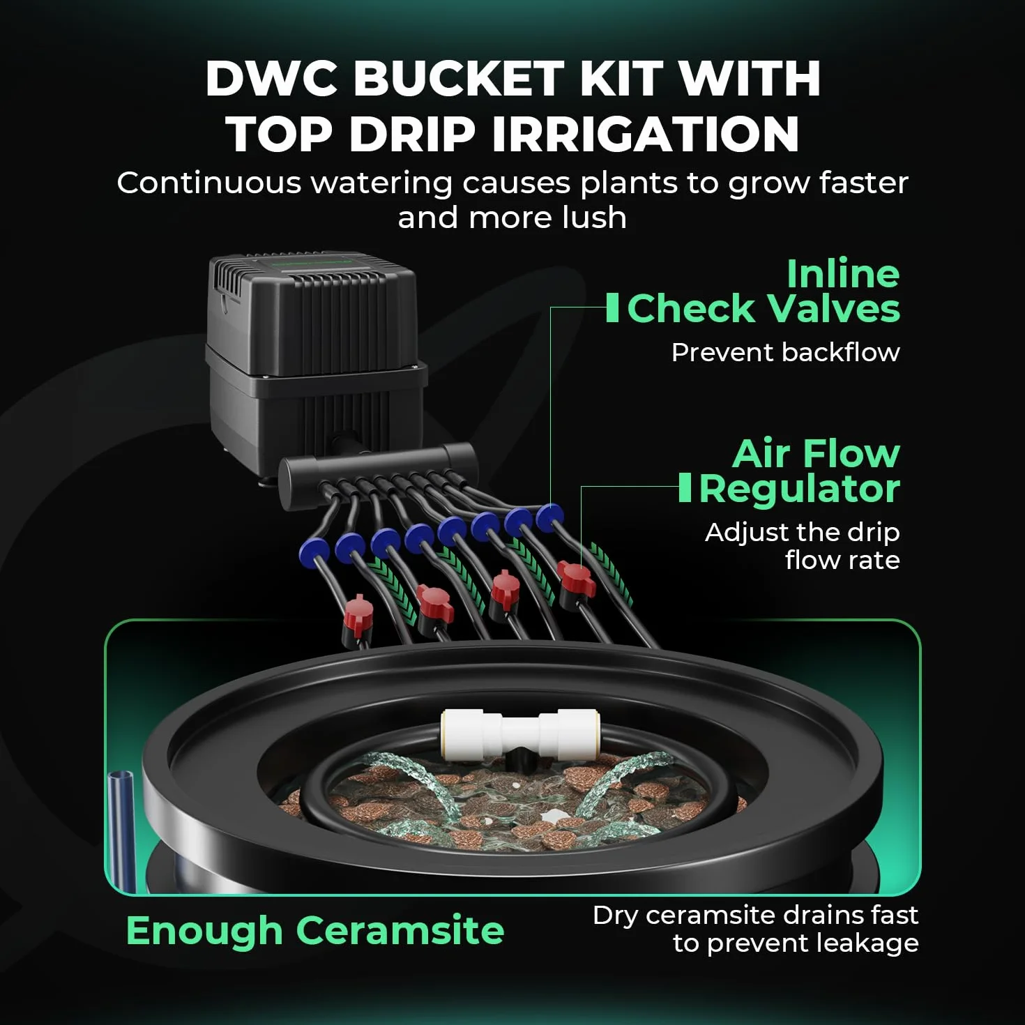 MARS HYDRO DWC Hydrokultur Anbausystem 5 Gallonen Tiefwasserkultur mit 11W Luftpumpe, Mehrzweck-Luftschlauch, Luftstein, 4 Eimern und Topf-Tropfkit