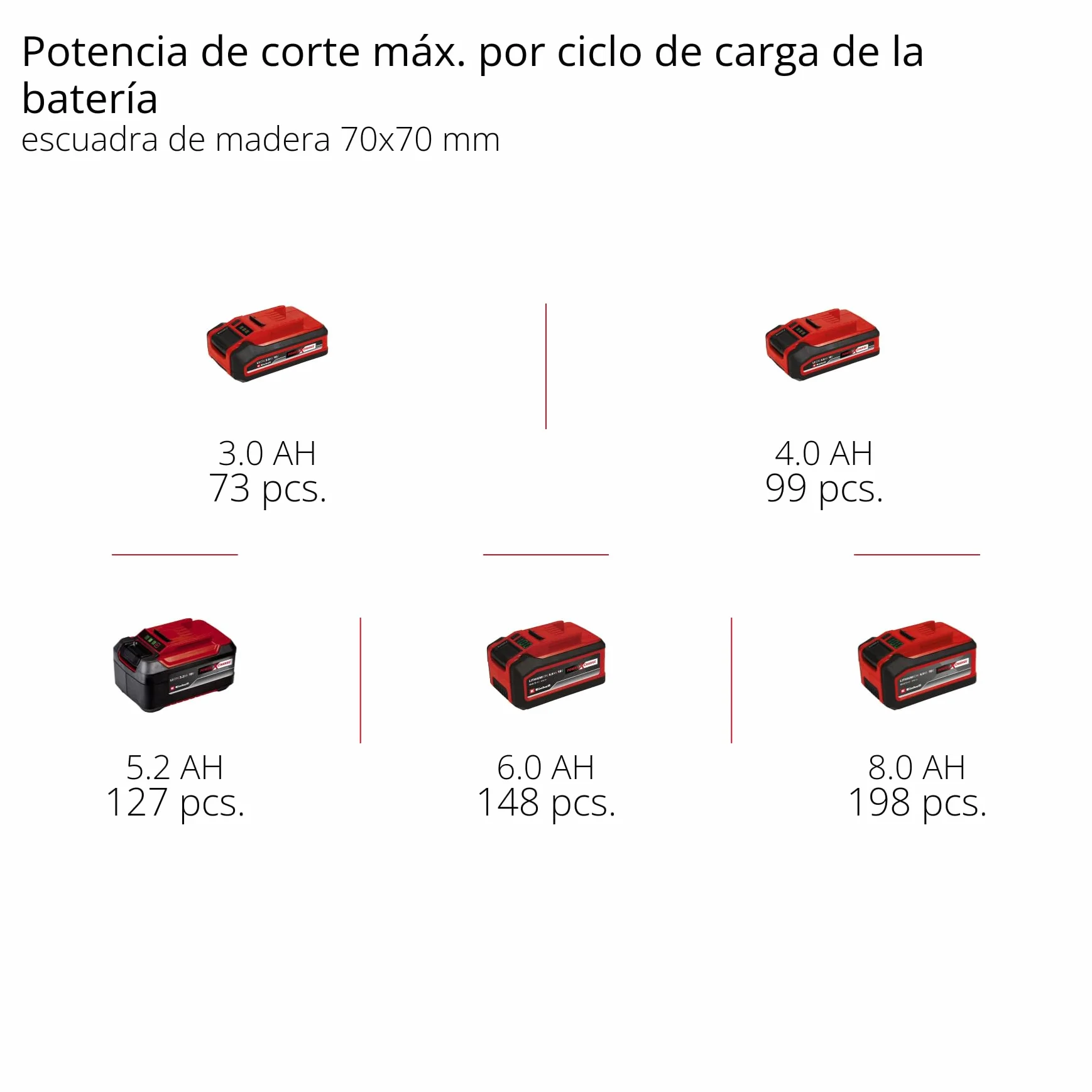 Multiherramienta con batería GP-HC 18/5020 Li T BL-Solo Einhell Professional Power X-Change (18 V, Brushless, Cortasetos de 50 cm, podadora de 18 cm, Mango telescópico, sin batería)