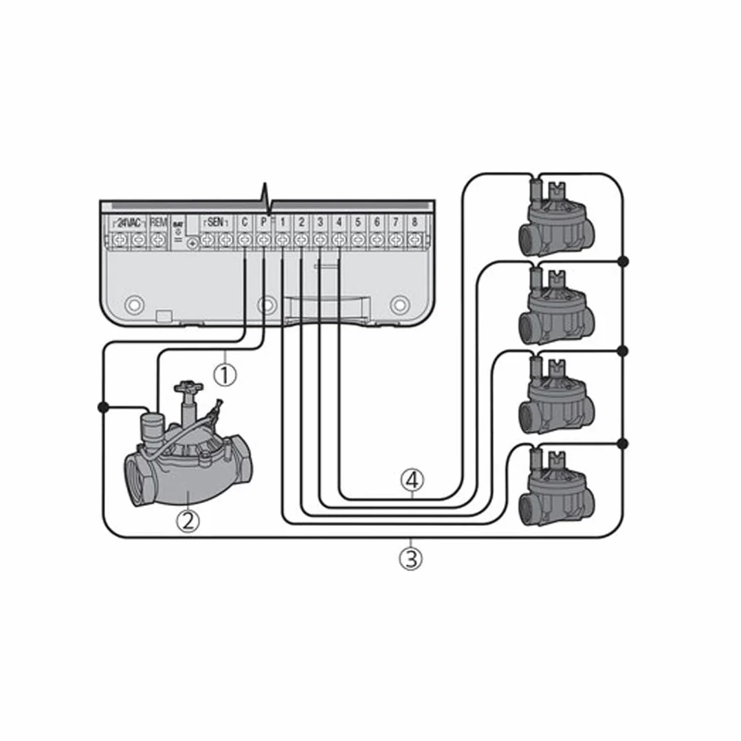 GNCGarden Programador de riego eléctrico Eco Logic 6 Estaciones Interior Hunter - Hunter ELC-601I-E - Hunter Eco-Logic Programador de Interior - Temporizador para riego 24V