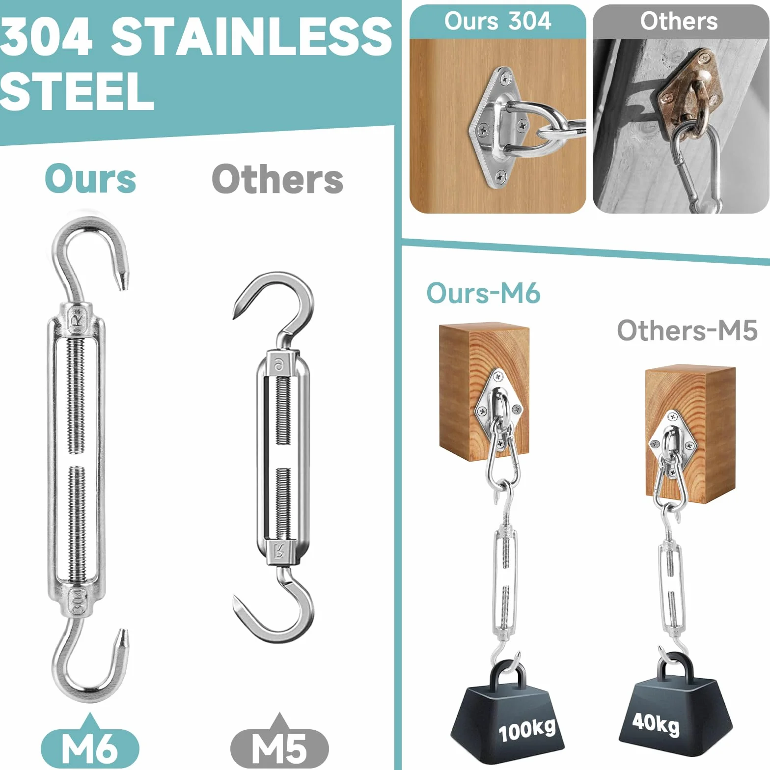 Juego de Accesorios de Toldo M6 - Accesorios de Acero Inoxidable Kit de Montaje de Toldo - Juego de Accesorios para Triángulo y Escuadra - Accesorios de Fijación para Vela Sun Shade