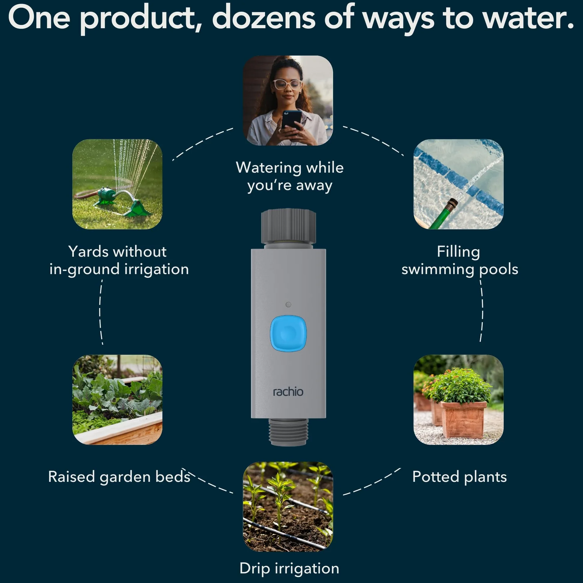 Rachio Temporizador Inteligente de Manguera con hub WiFi para riego al Aire Libre. Fácil instalación del Grifo, automatiza los horarios de Agua y aspersor para el Cuidado del césped, jardín y Patio.