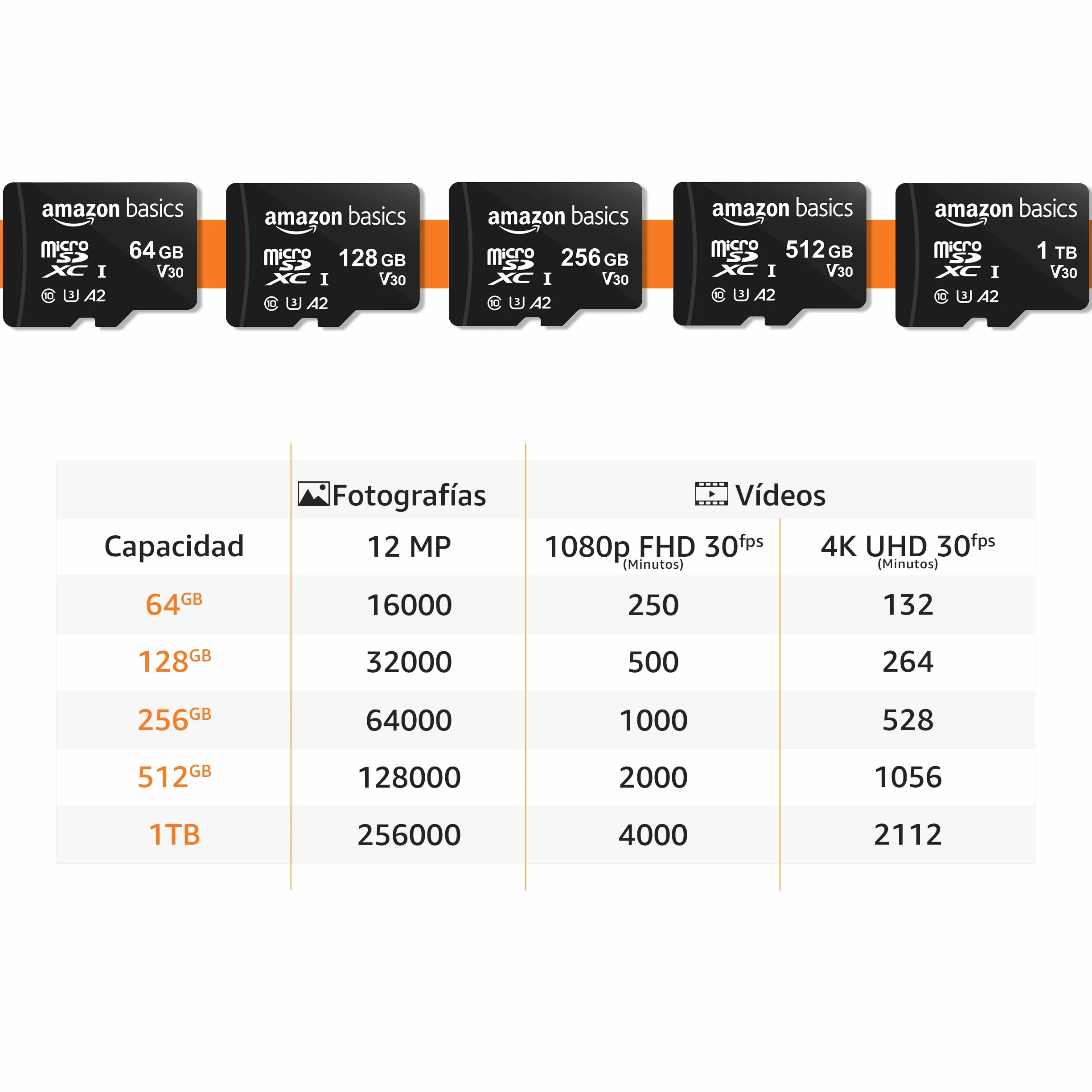 Amazon Basics Tarjeta de memoria microSDXC 128 GB A2 U3 con adaptador