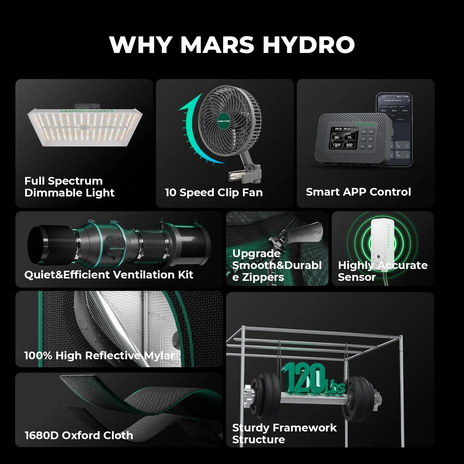 MARS HYDRO Grow Tent Kit Complete 2.3x2.3ft TS1000W LED Grow Light Dimmable Full Specturm Indoor Grow Tent Complete System