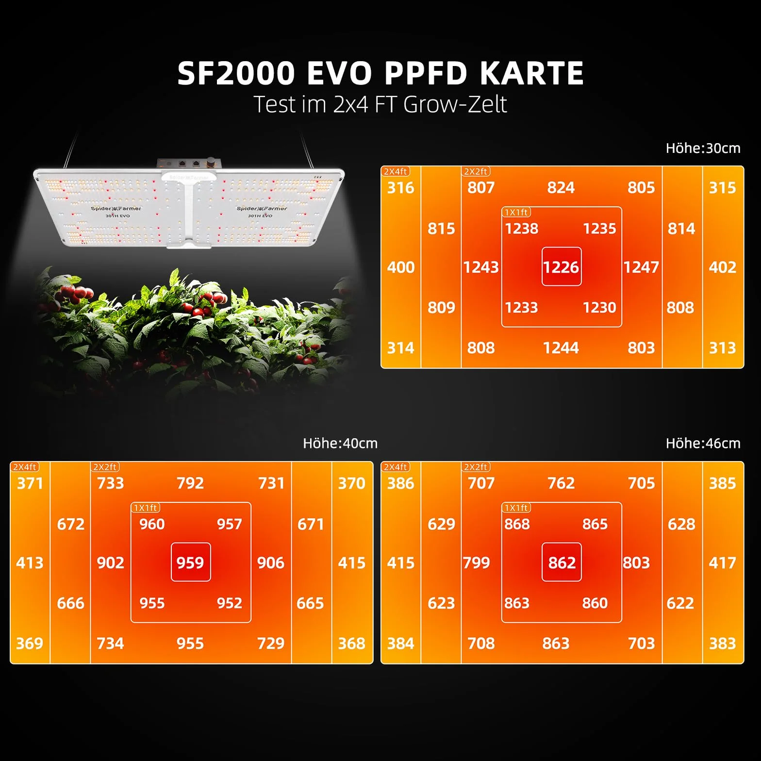 Spider Farmer SF2000 Growbox Juego Completo de Luz LED de Espectro Completo Regulable Samsung LM301B LEDs Kit Completo 60x120x180cm Armario de Cultivo Hidropónico 1680D con Ventilador Digital en Línea