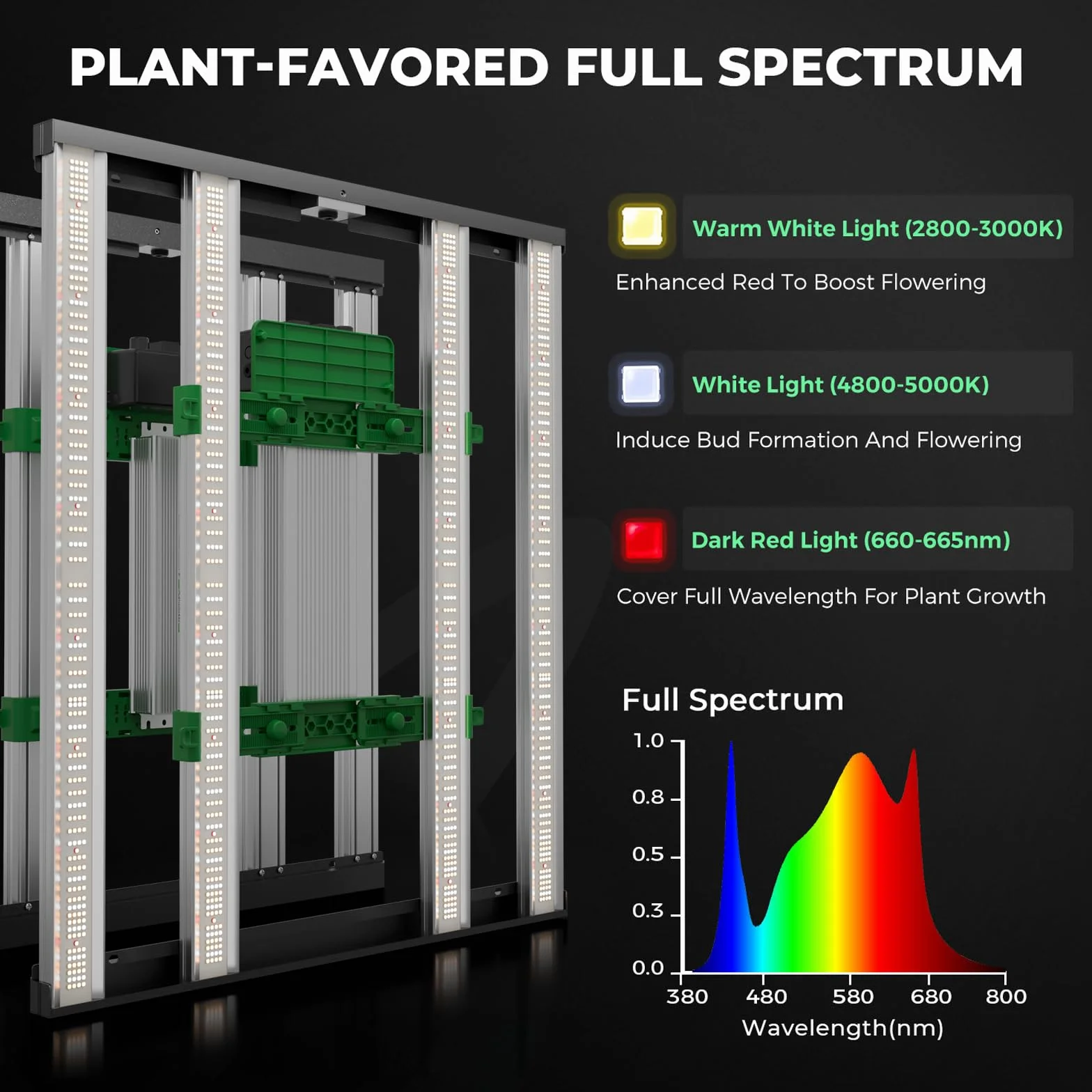 MARS HYDRO - Tienda de cultivo (kit completo con control de aplicaciones, FC3000, Samsung LM301H, lámpara de cultivo LED regulable 100 x 100 x 180 cm, 1680D, altamente reflectante, Mylar Grow Box)