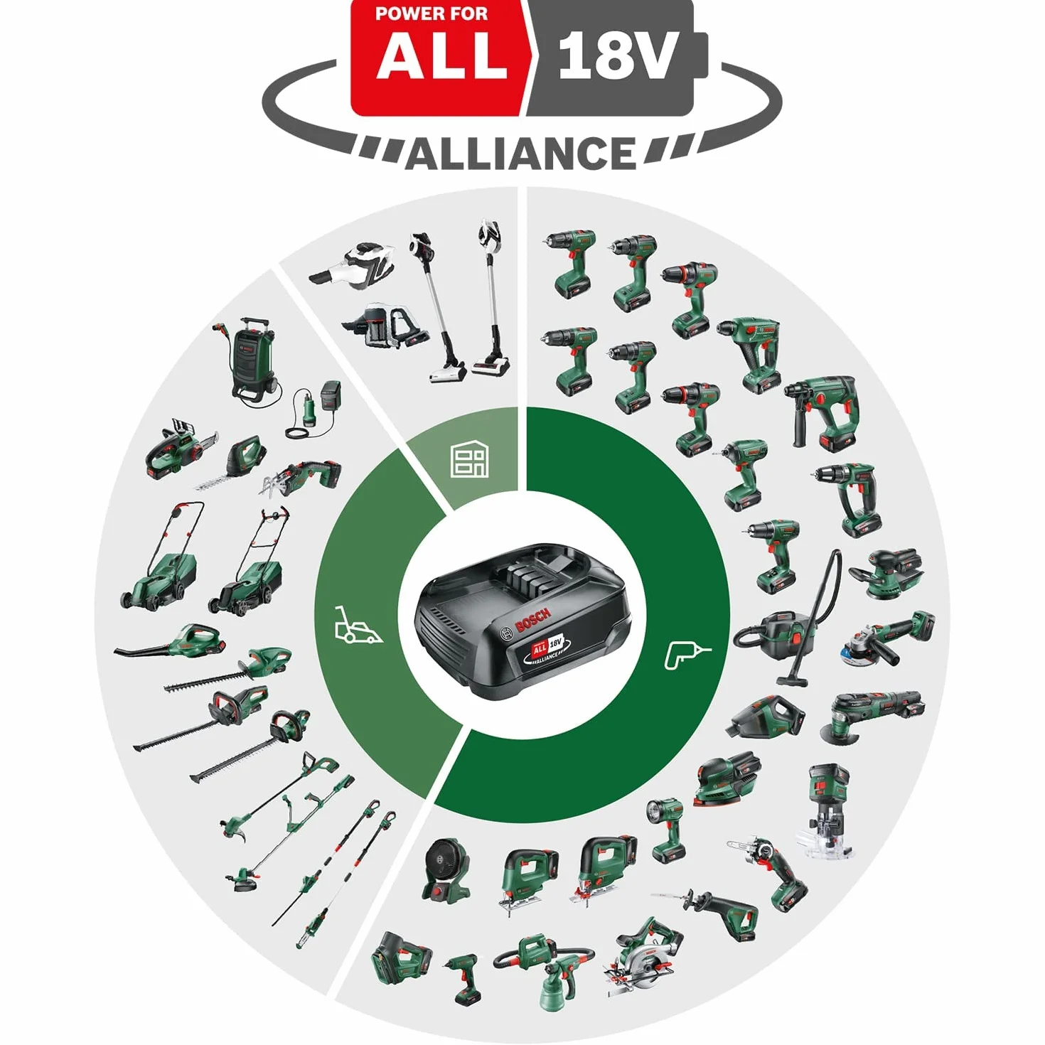 Bosch Aspirador a batería UniversalVac 18 (sin batería, Sistema de 18V, en Caja)