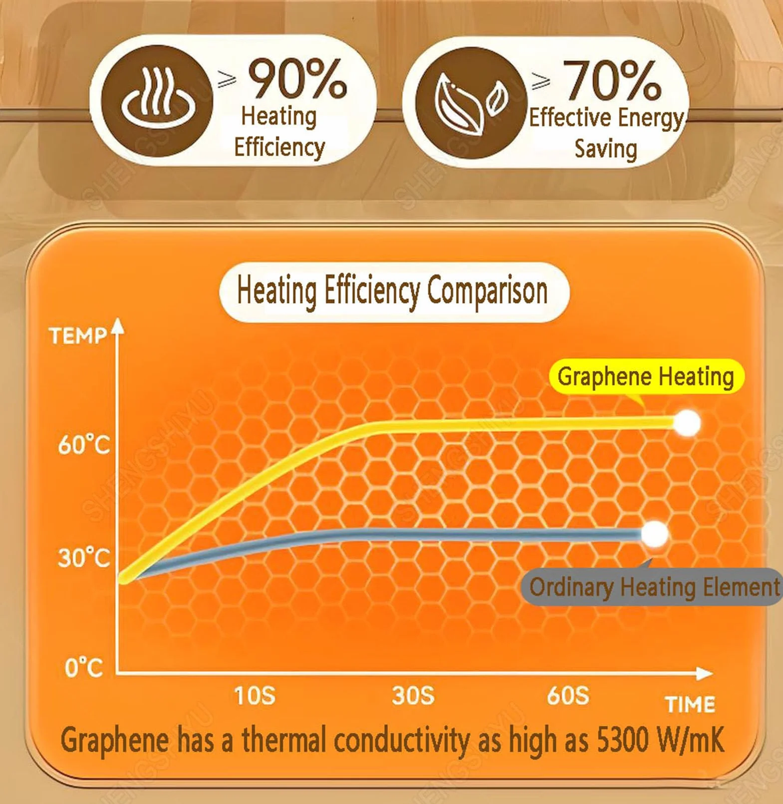 Alfombras Calefactables,Calentamiento de Grafeno,Temperatura Ajustable,Calentamiento a Temperatura Constante,PVC Alfombra Electrica Calefactora Suelo 50×100cm