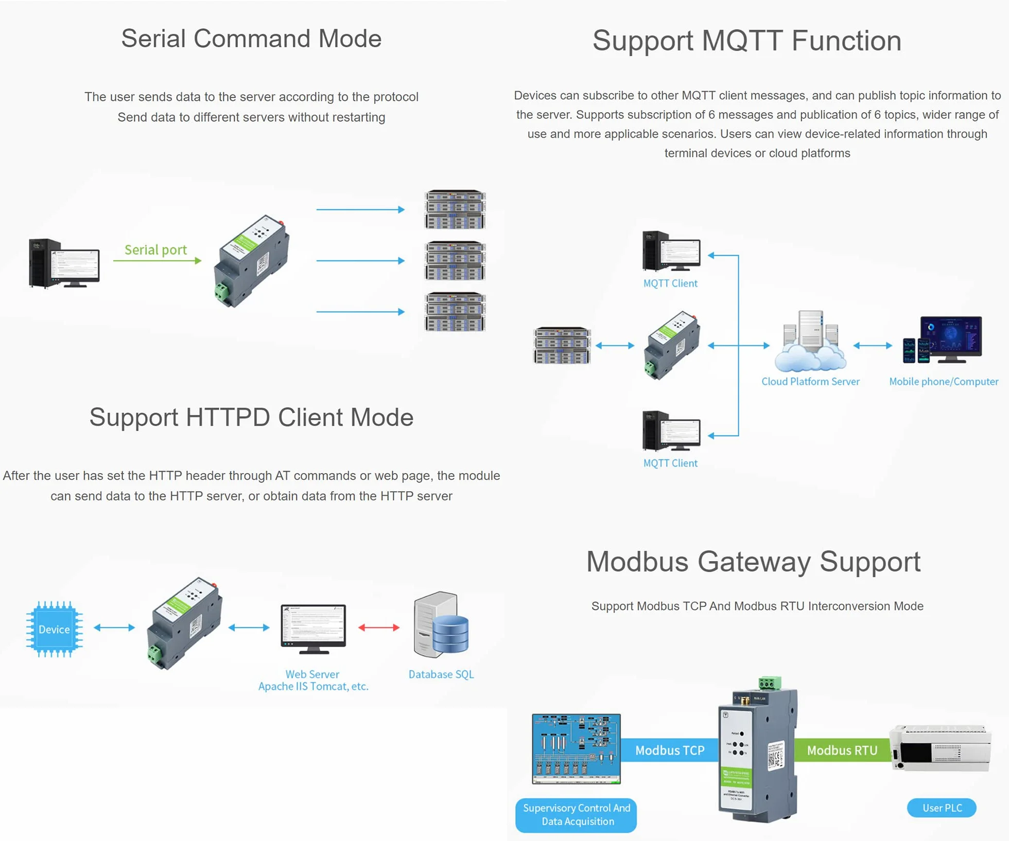 Módulo RS485 a WiFi Ethernet, Gateway Modbus MQTT, Servidor Serial Montaje en Riel, Puertos RS485/WiFi/Ethernet
