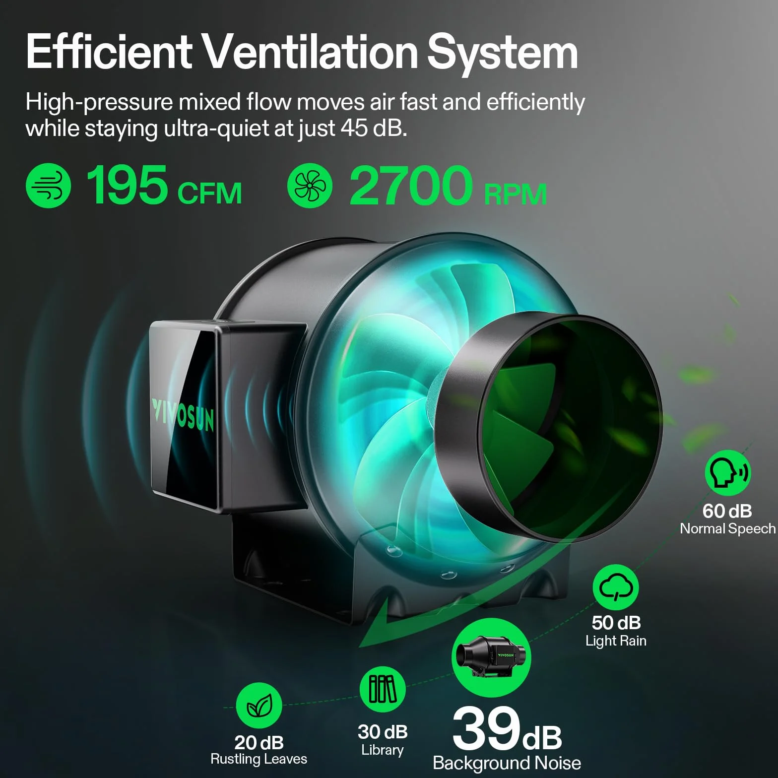 VIVOSUN Sistema de Tienda de Cultivo Inteligente 60x60x120cm, Kit de Tienda Cultivo con WiFi, Ventilación Automática, Luz de Cultivo LED de Espectro Completo de 100W, Controlador GrowHub E42A+