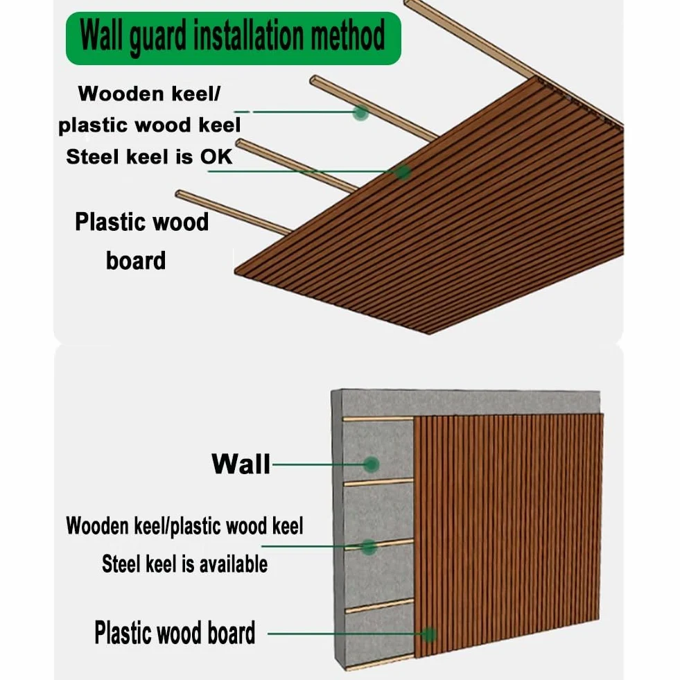 Paneles de valla de composite de plástico de madera, panel de pared 3D en laminado exterior para balcón, barrera de vallado de decoración de pared exterior