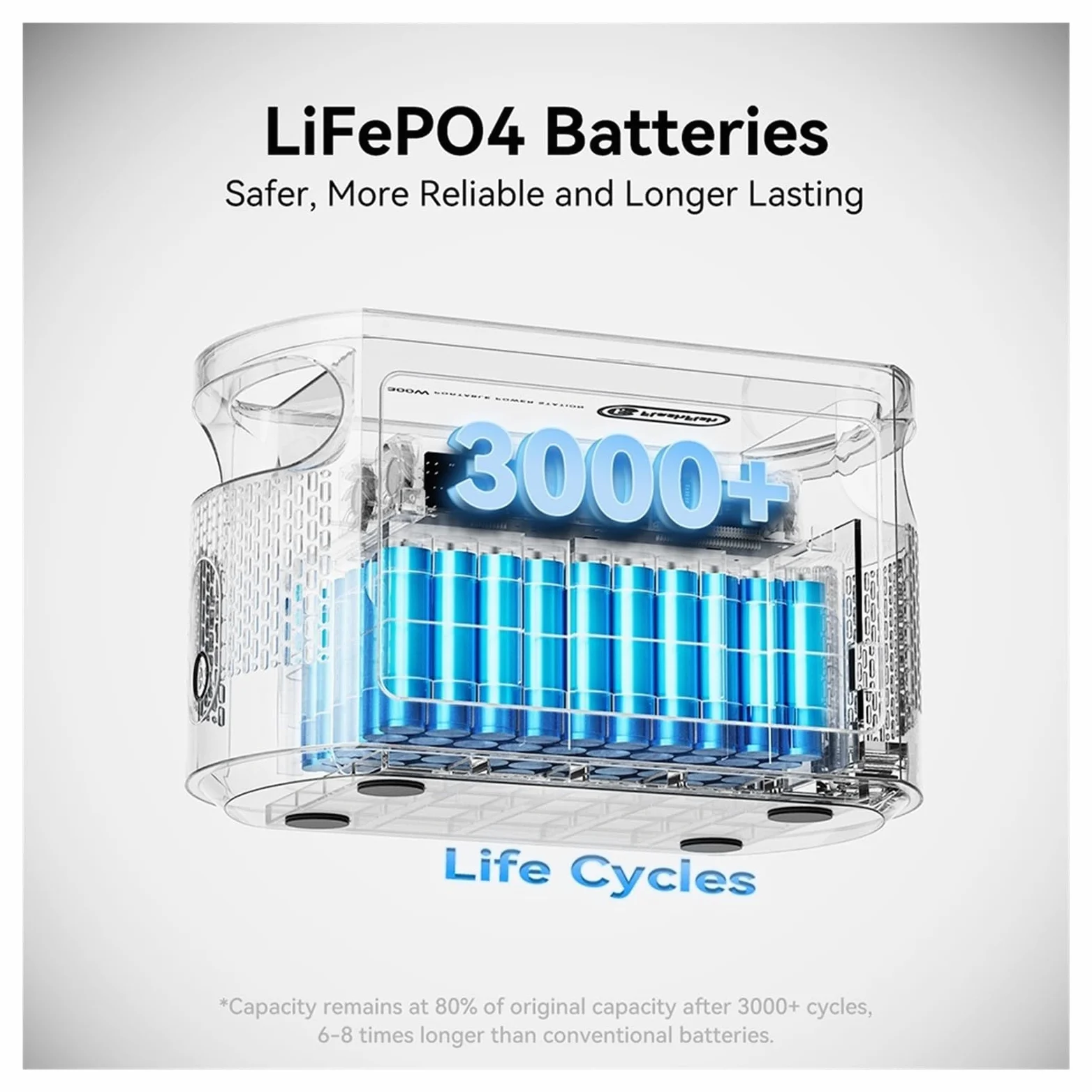 Central Eléctrica Portátil E103 De 300 W, Batería LiFePO4 179,2 WH, Inversor Onda Sinusoidal Pura, Generador Solar Múltiples Salidas Ligero Y PortáTil