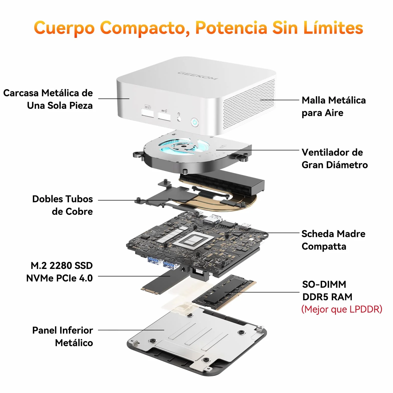 GEEKOM A6 Mini PC con AMD Ryzen 7 6800H, 16GB DDR5, 1TB SSD, Radeon 680M, Windows 11 Pro, USB4, LAN 2.5Gbps