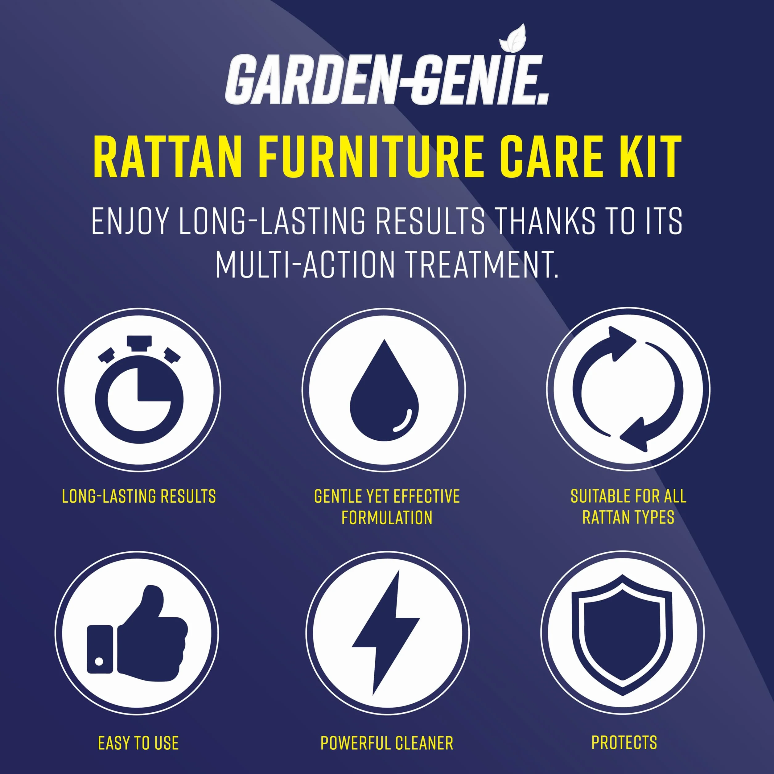 Garden Genie - Kit de Limpieza de Muebles de ratán para Cuidado y protección | Incluye Limpiador y Protector - Elimina la Suciedad persistente | para Uso en Interiores y Exteriores (2 Unidades de 500