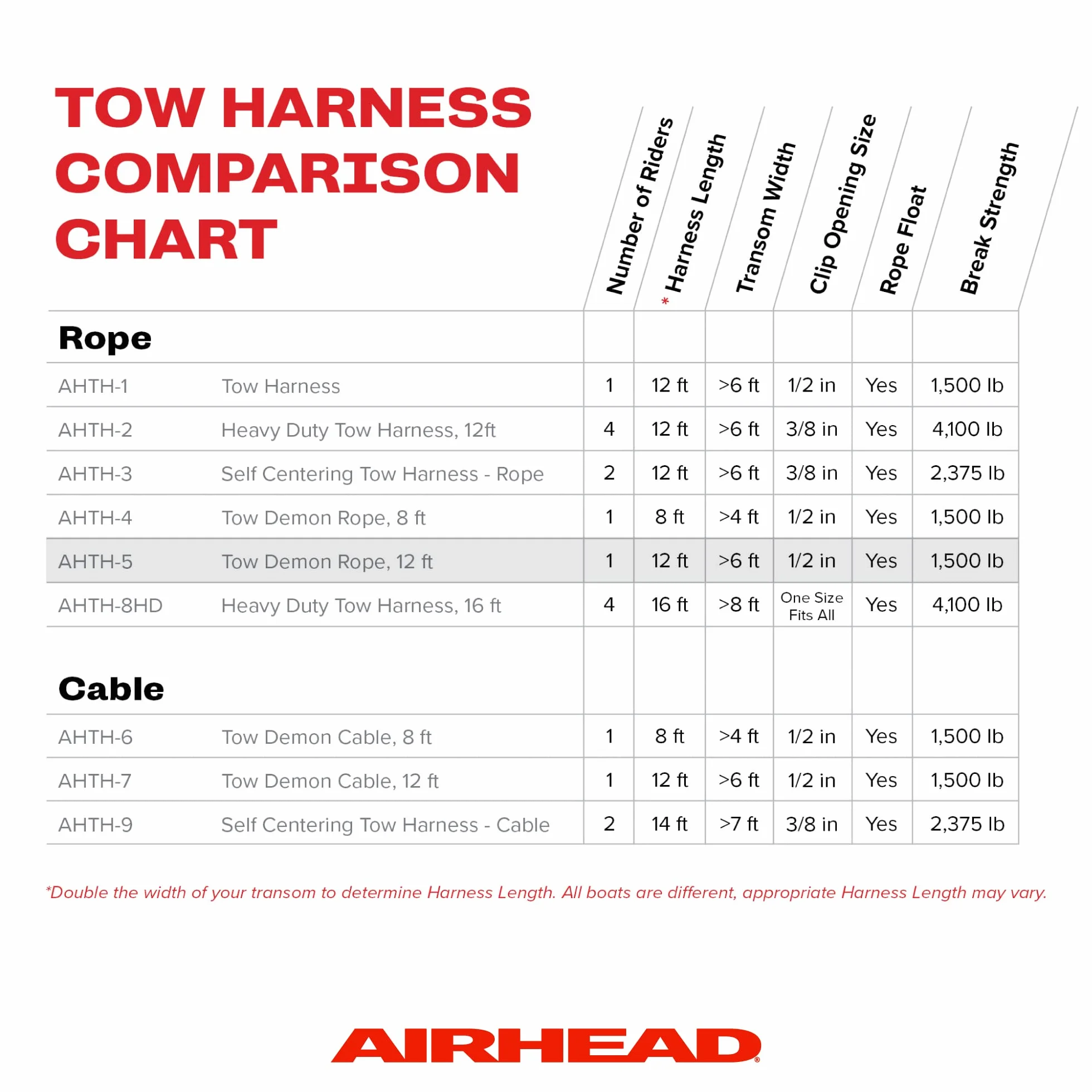 Airhead Tow Demon Harness Rope