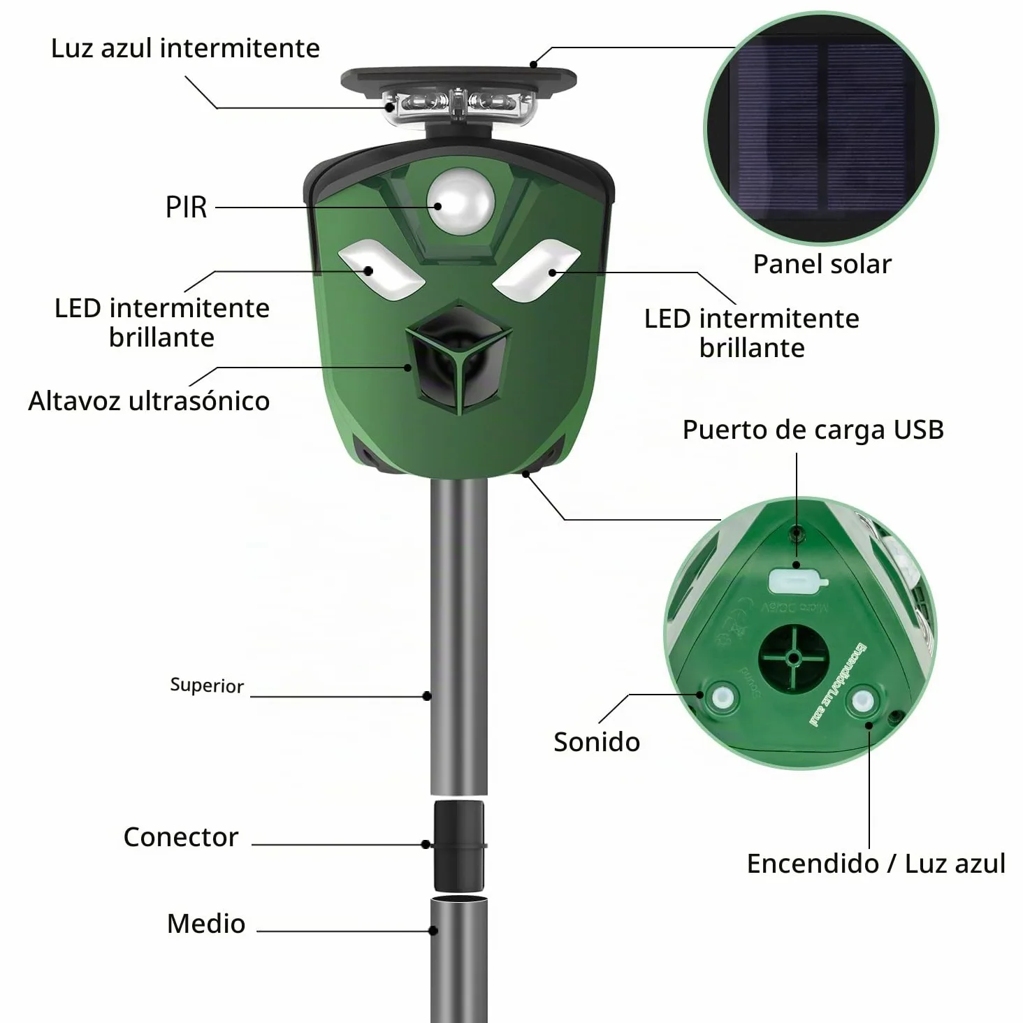 Ahuyentador Solar de Animales Salvajes | Lobos | Zorros | Ginetas | Sensor de Movimiento con Protección 360º | Ultrasonidos y Sonidos | Luz Flash |