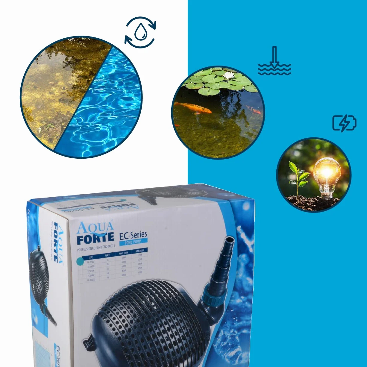 Bomba de filtro/estanque AquaForte EC-10000 10 m³/h, altura de impulsión 5m, 68Watt, Negro | adecuado para agua dulce y salada | adecuado para arroyos, cascadas, fuentes, filtros, etc.