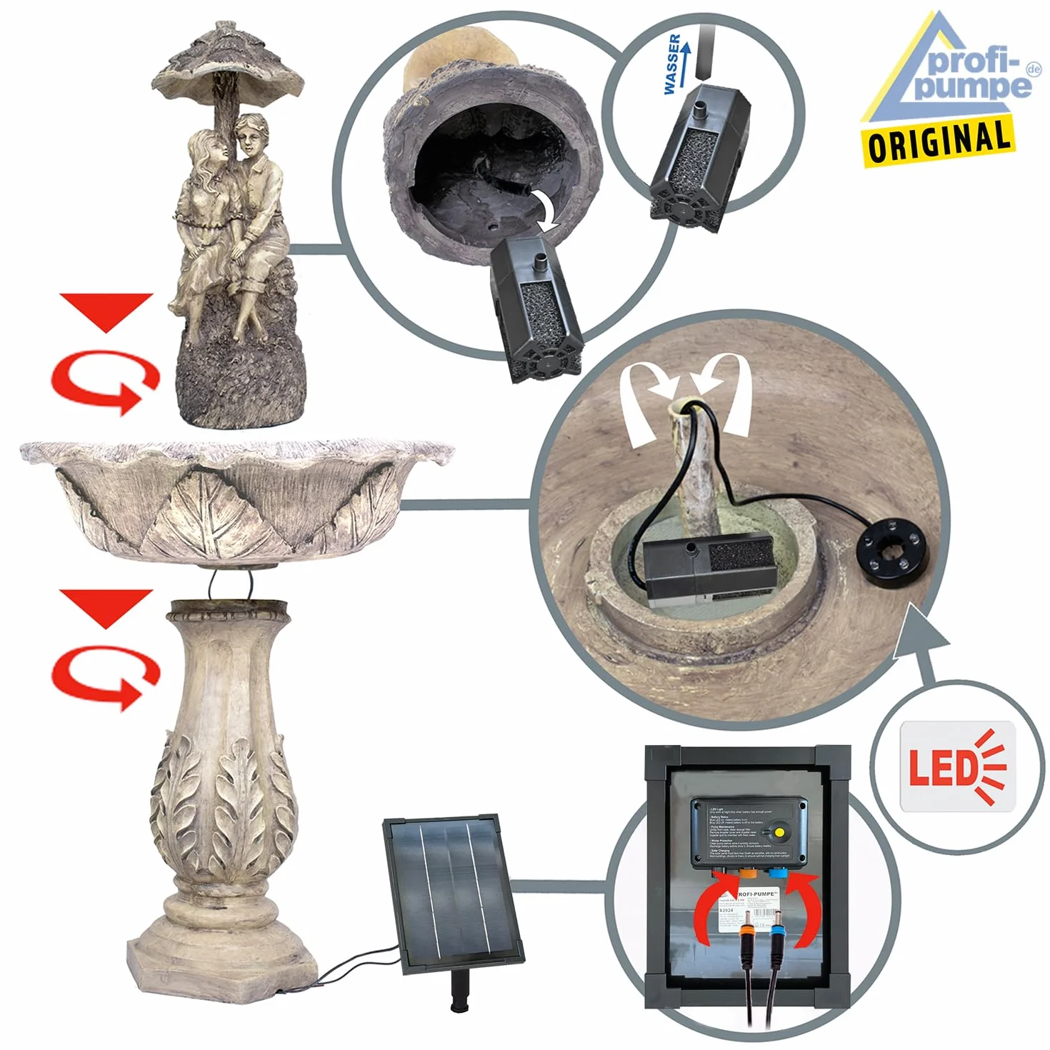 Fuente Solar Fuente Jardin con Forma de Cascada para terraza, balcón, con función de Encendido instantáneo con batería de Iones de Litio y luz LED, Batería de Ion de Litio