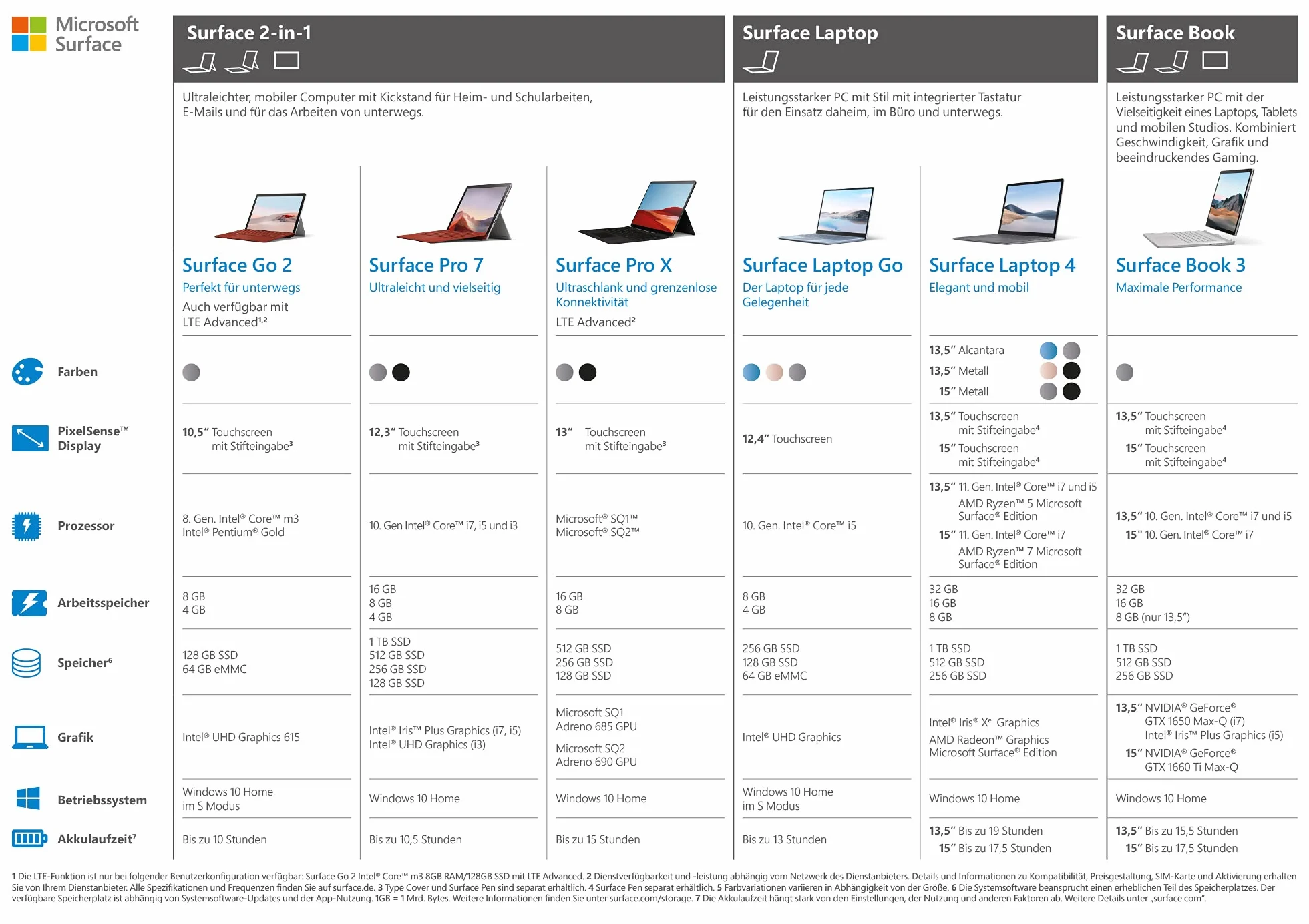 Microsoft Surface Go 2 Intel Pentium Gold 4425Y 10,5" 4GB RAM 64GB SSD Reacondicionado