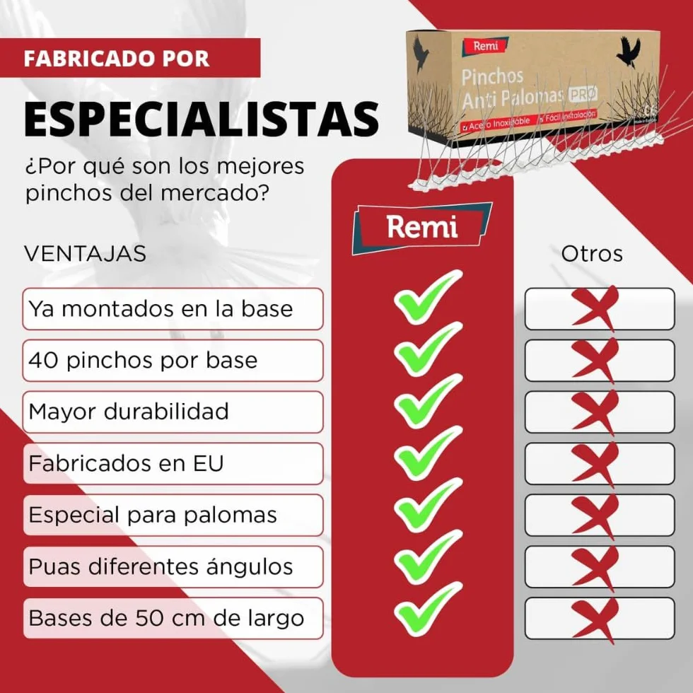 Pack de 5 Metros de Pinchos Antipalomas | Remi Hogar | Púas para Palomas de Acero Inoxidable | Ahuyenta Palomas Efectivo | 10 Tiras de 50cm Montadas | Con base transparente