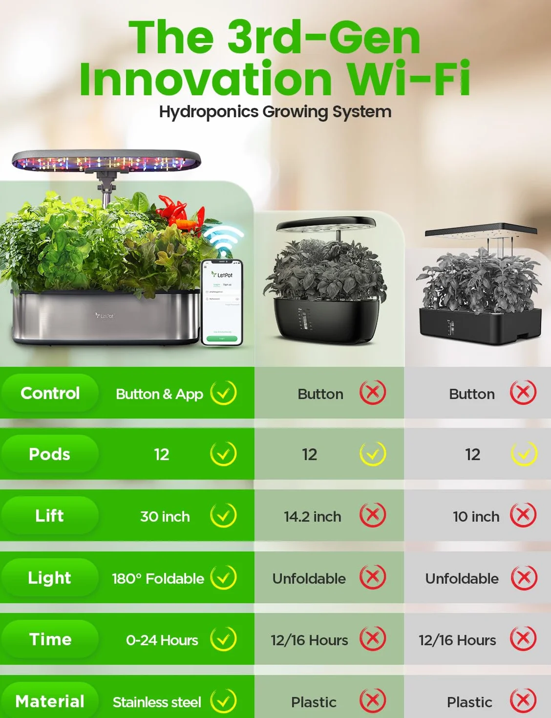 LETPOT LPH-SE WiFi Sistema de Cultivo Hidropónico, Kit de Jardín de Hierbas Inteligente de 12 Cápsulas para Interiores, Jardín Interior con Luz de Crecimiento LED de 24W, Tanque de Agua de 5,5L