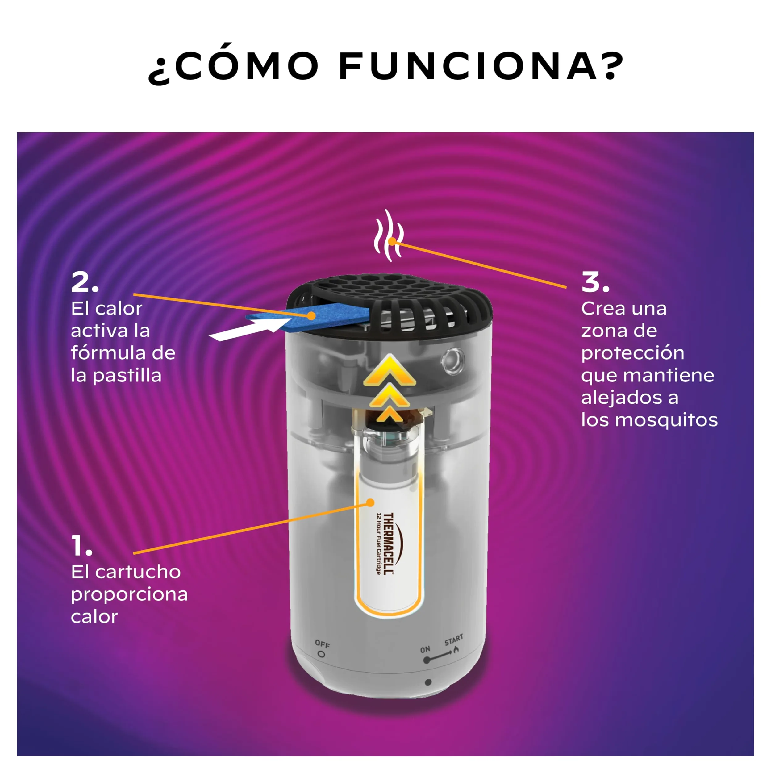 ThermaCELL Difusor Antimosquitos, para Exteriores, Jardín y Patio, Protección Eficaz 20 m², Inodoro, Incluye Recambio de 12 Horas + 3 Pastillas, Navy (Paquete de 2)