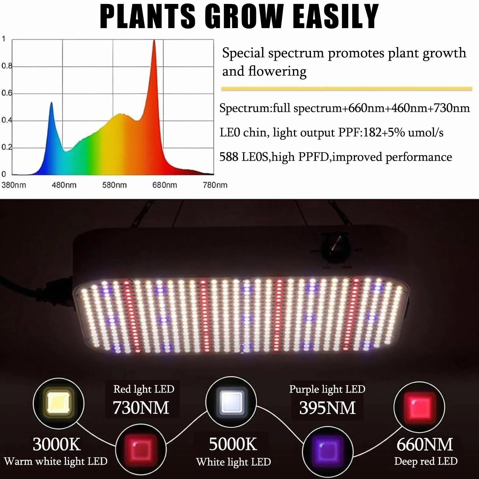 Armario De Cultivo, Kit Completo Con LáMpara Led De Espectro Completo De 100 W/200 W Regulable, Kit De Armario De Cultivo HidropóNico.,40 * 40 * 120cm-Dimmingversion200W(set)