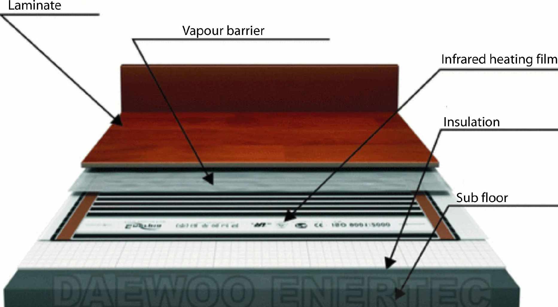 Kit de lámina calefactora Heating Floor 150-220W/m², 230V, Calefacción de suelo, techo, pared | Film radiante | (25m², 220W/m², ancho 80cm)