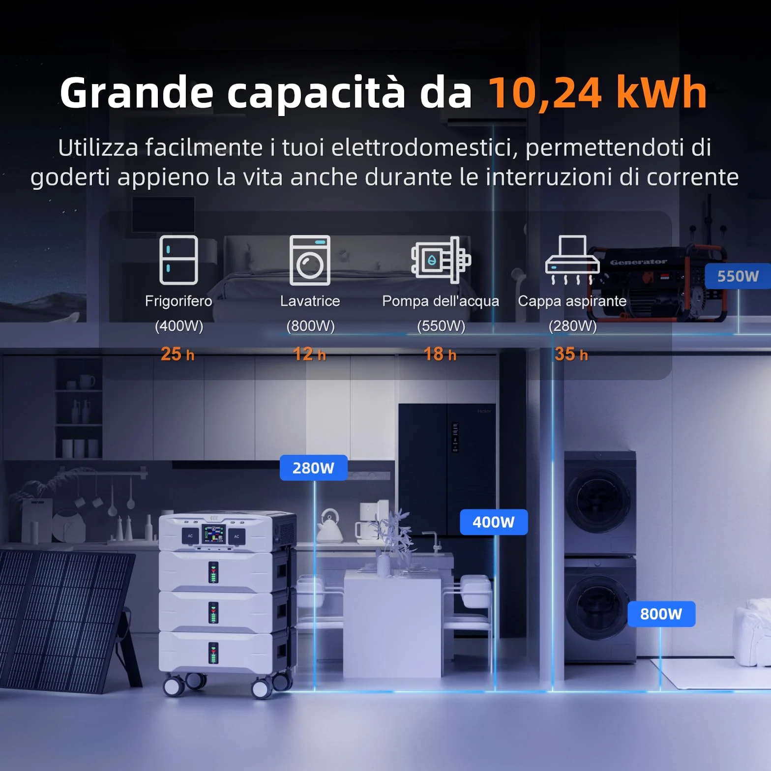 IEE 7680Wh Generador Solar con Panel 500W, 5000W Estación de Energía Portátil, Ampliable Hasta 10 kWh, App, 11 Puertos, Batería LiFePO4, Power Station para Camping, Caravana y Emergencias
