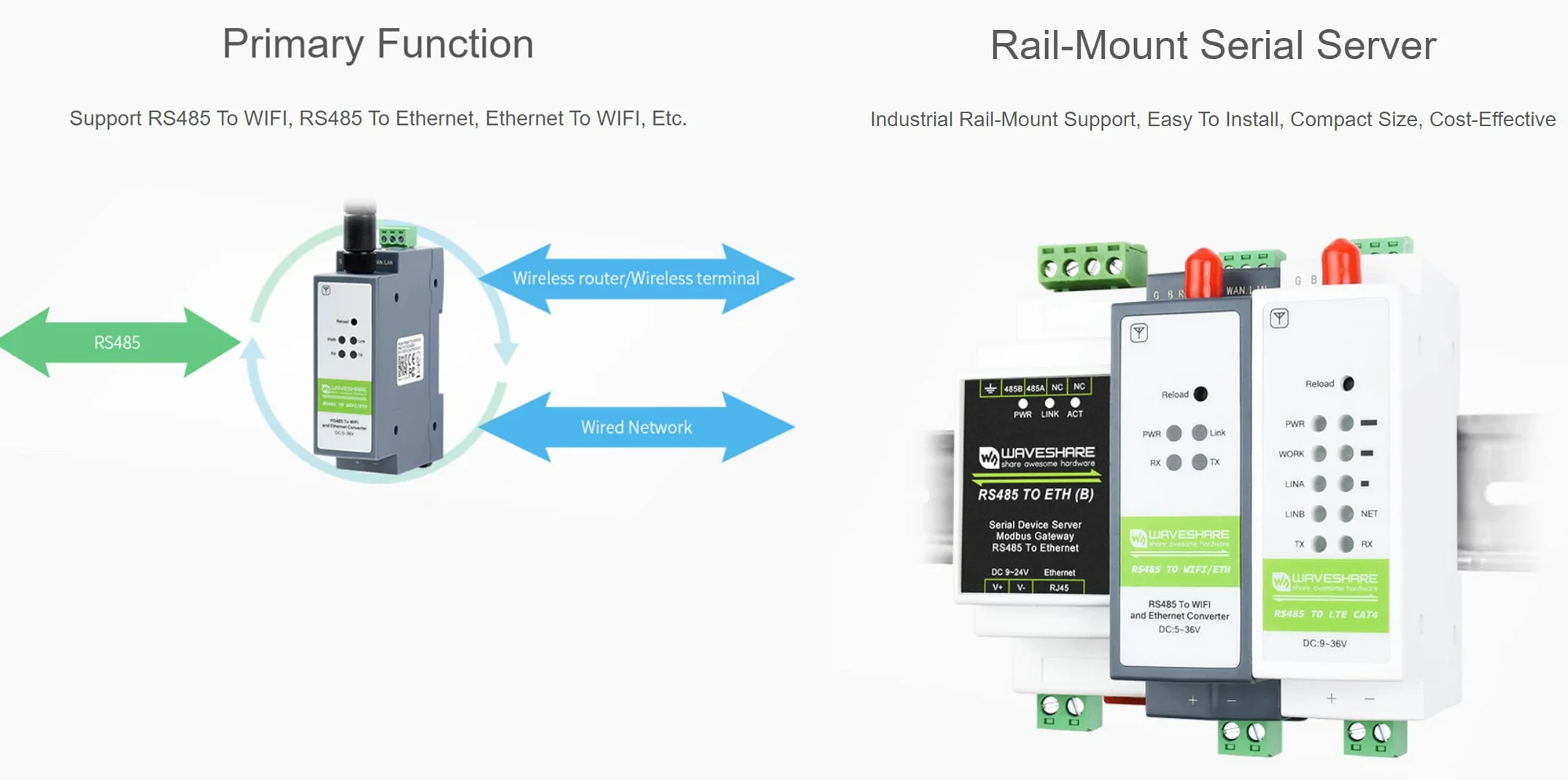 Módulo RS485 a WiFi Ethernet, Gateway Modbus MQTT, Servidor Serial Montaje en Riel, Puertos RS485/WiFi/Ethernet