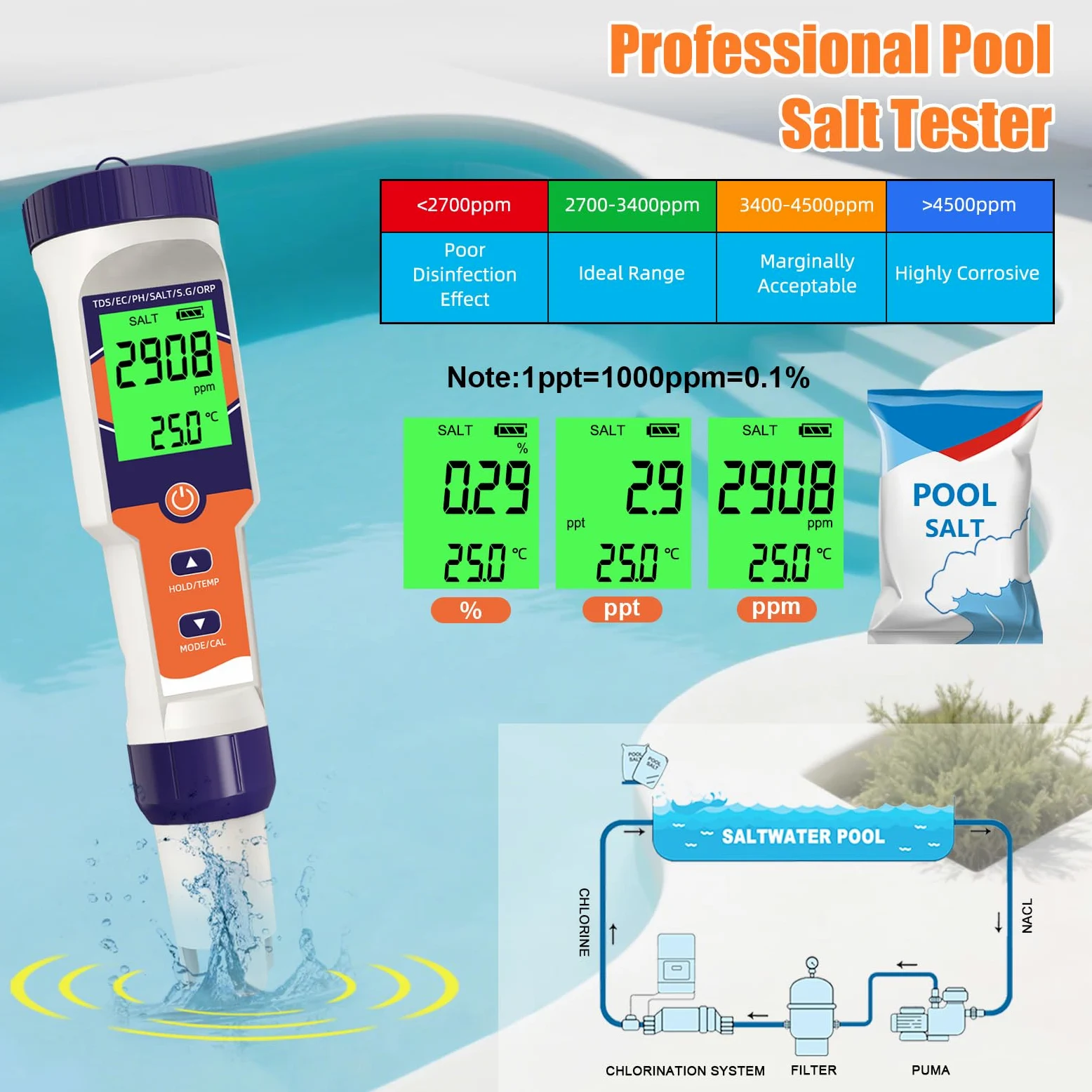 Probador digital de sal de piscina 7 en 1 | pH, ORP, salinidad, TDS, EC, medidor de temperatura, para piscinas de agua salada, jacuzzis, spas, acuarios, hidroponía