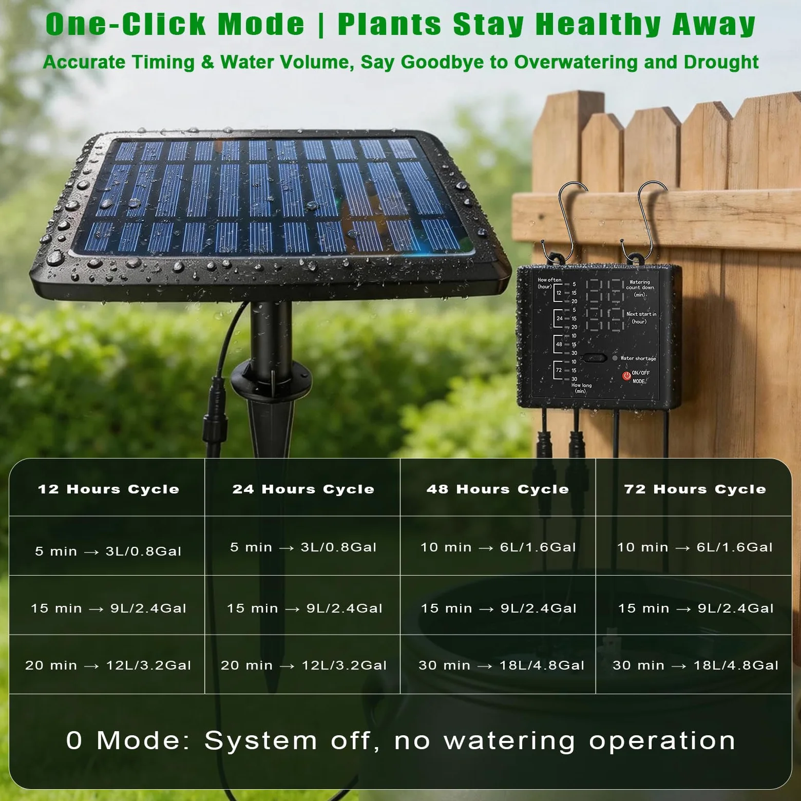 Sistema de riego por goteo automático solar, 12 ajustes de temporizador, sistema de riego de jardín, dispositivos de riego automático para plantas, camas elevadas, invernadero, viajes, impermeable