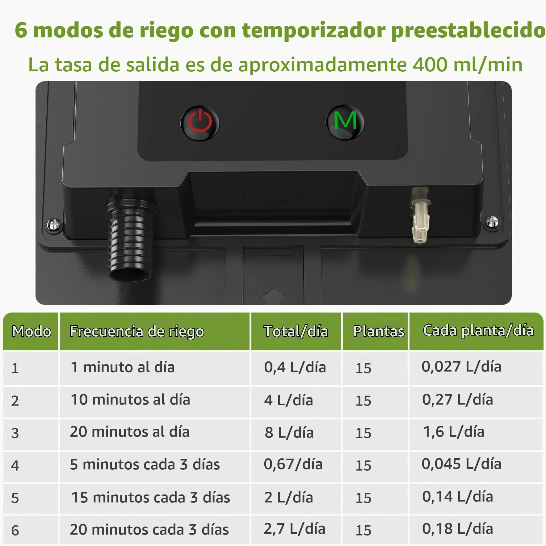 Forever Speed Sistema de Riego Automático Solar 6 Modos con sensor de Agua, Kit de Sistema de Riego por Goteo Automátic con Manguera de 15 M para Jardín, Balcón