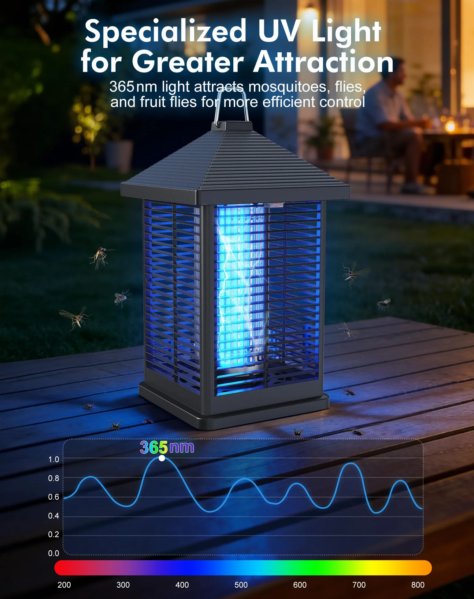 Lampara Antimosquitos Electrico 18W, 4000V Smart Auto Trampa Eléctrica De Insectos Voladores, Matamoscas 80 ㎡ Cobertura Uso Interior Y Exterior, Terraza, Patio Trasero, Campamento, Hogar