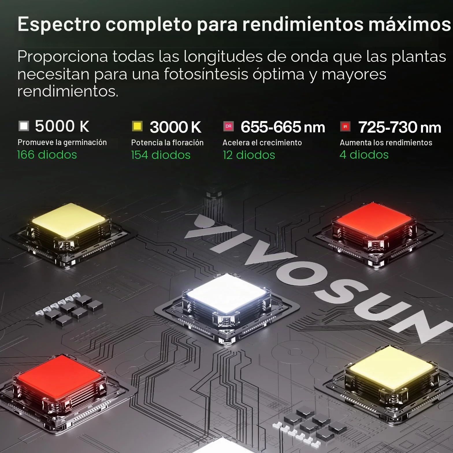 VIVOSUN Sistema de Tienda de Cultivo Inteligente 60x60x120cm, Kit de Tienda Cultivo con WiFi, Ventilación Automática, Luz de Cultivo LED de Espectro Completo de 100W, Controlador GrowHub E42A+