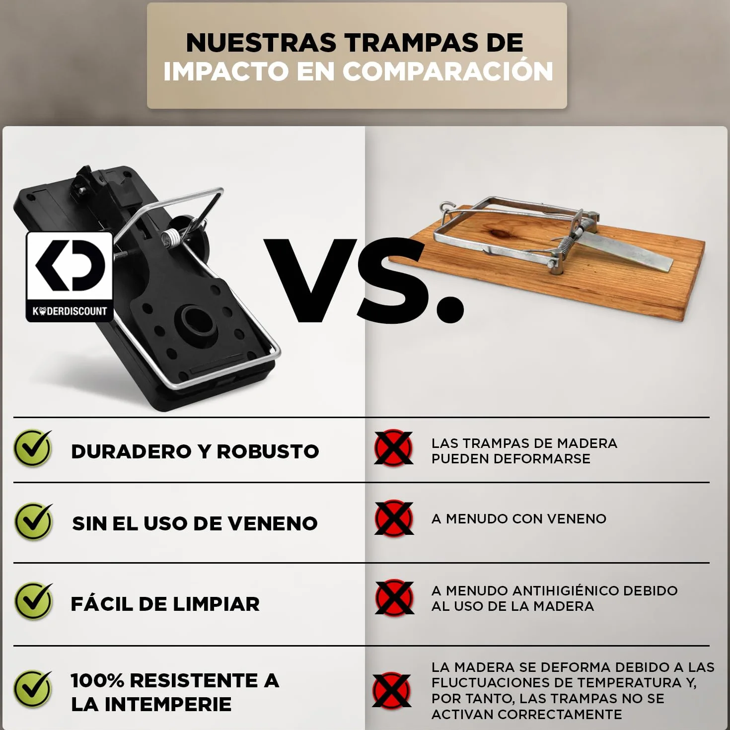 Trampa para Ratas Profesional (Pack de 3) – Trampas mecánicas potentes y reutilizables, sin veneno – Trampa higiénica para ratas para interior y exterior