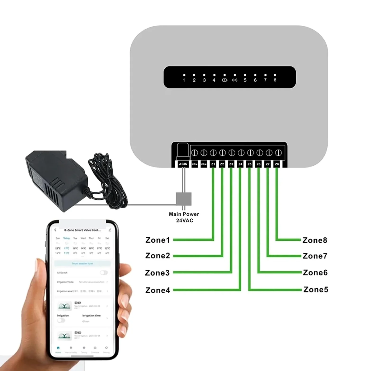 Temporizador de riego, De aspersor Inteligente WiFi Tuya, Controlador de riego jardín 6 Zonas, válvula Agua, Temporizador for automático