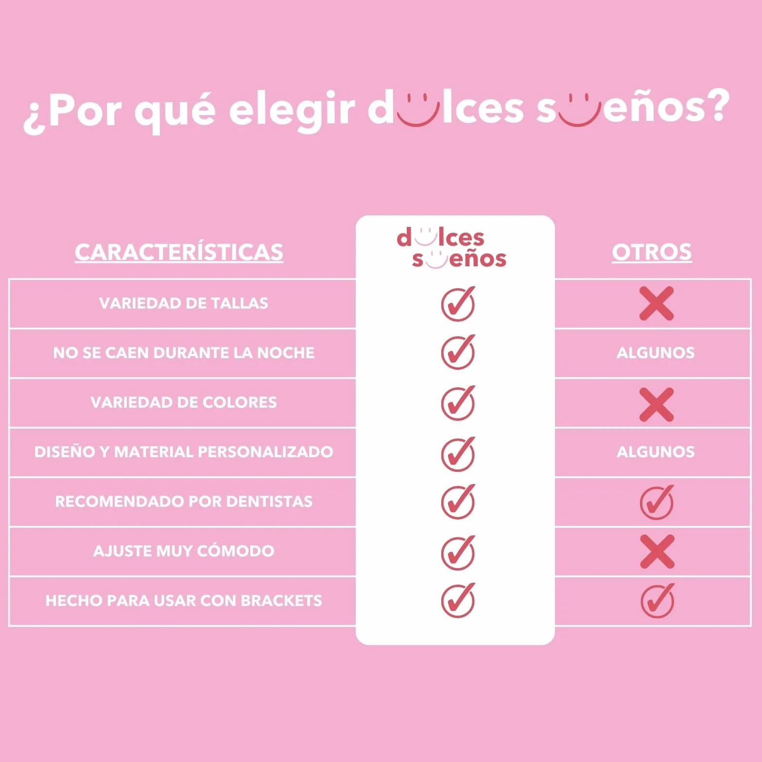 KULTIMA Férula Descarga Bruxismo Nocturna 2 Bucales Dentales Moldeables No BPA (ROSA, L)