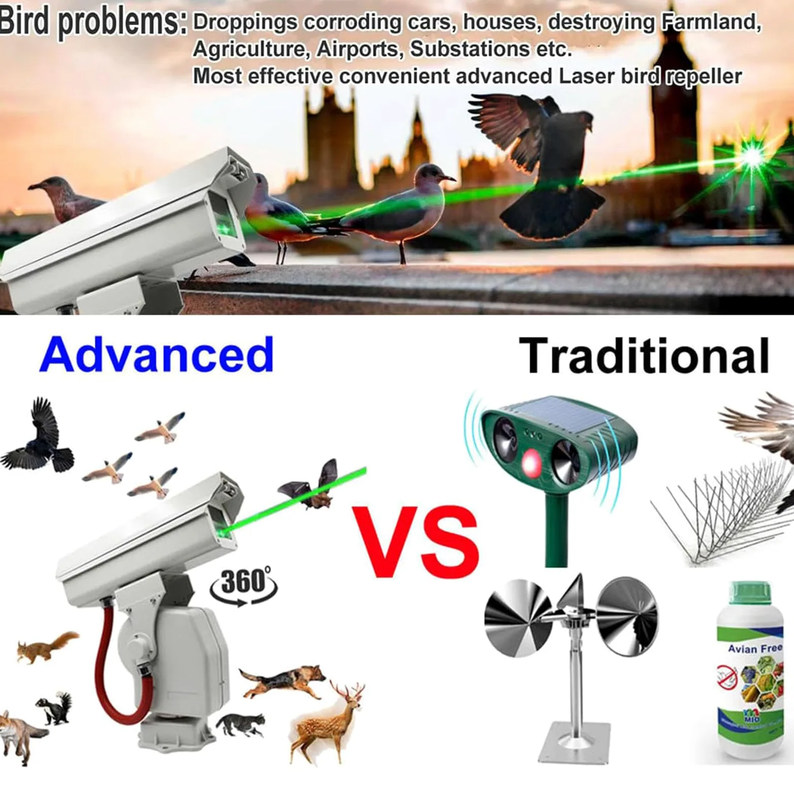 Espantapájaros Profesional La Ser,Dispositivo Automático Repelente de Aves con Rotación de 360°,Sistema Impermeable para Ahuyentar Palomas y Estorninos(Full Point(Asterisk))