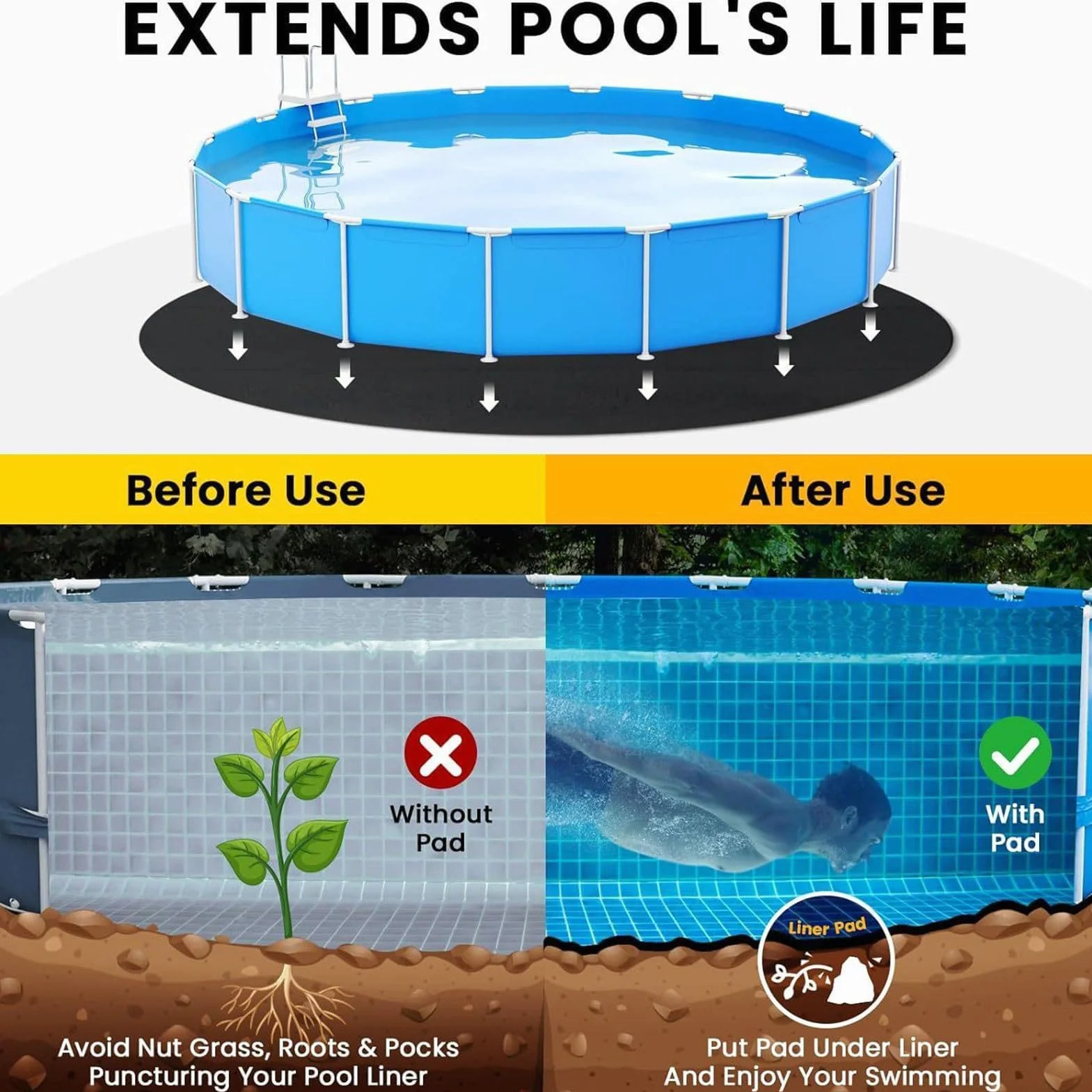 Tapiz Suelo Piscina Redond Cuadrado, 3 m 4 m Base Para Piscina Desmontable Hinchable, Antideslizante Plegable De Suelo Para Piscinas, Almohadilla Protector Para Exteriores Accesorios De Baño Spa