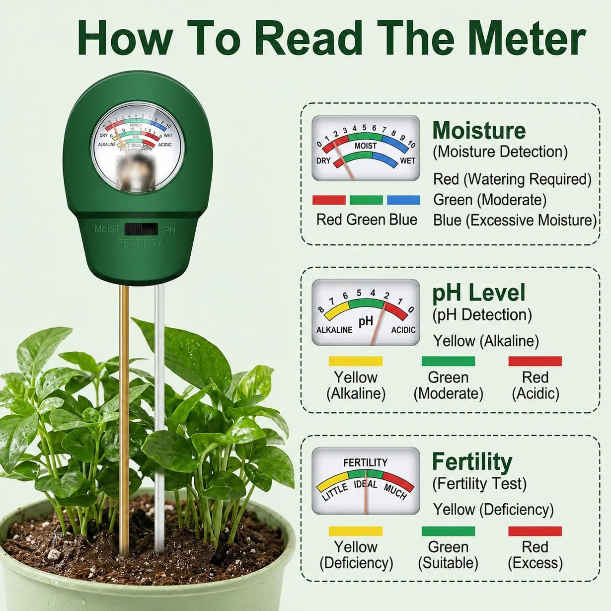 Medidor Humedad Plantas 3 en 1, Medidor pH Tierra Digital, Higrómetro Suelo Profesional para Test pH Suelo, Temperatura y Luz en Jardín, Césped y Macetas,no requiere pilas