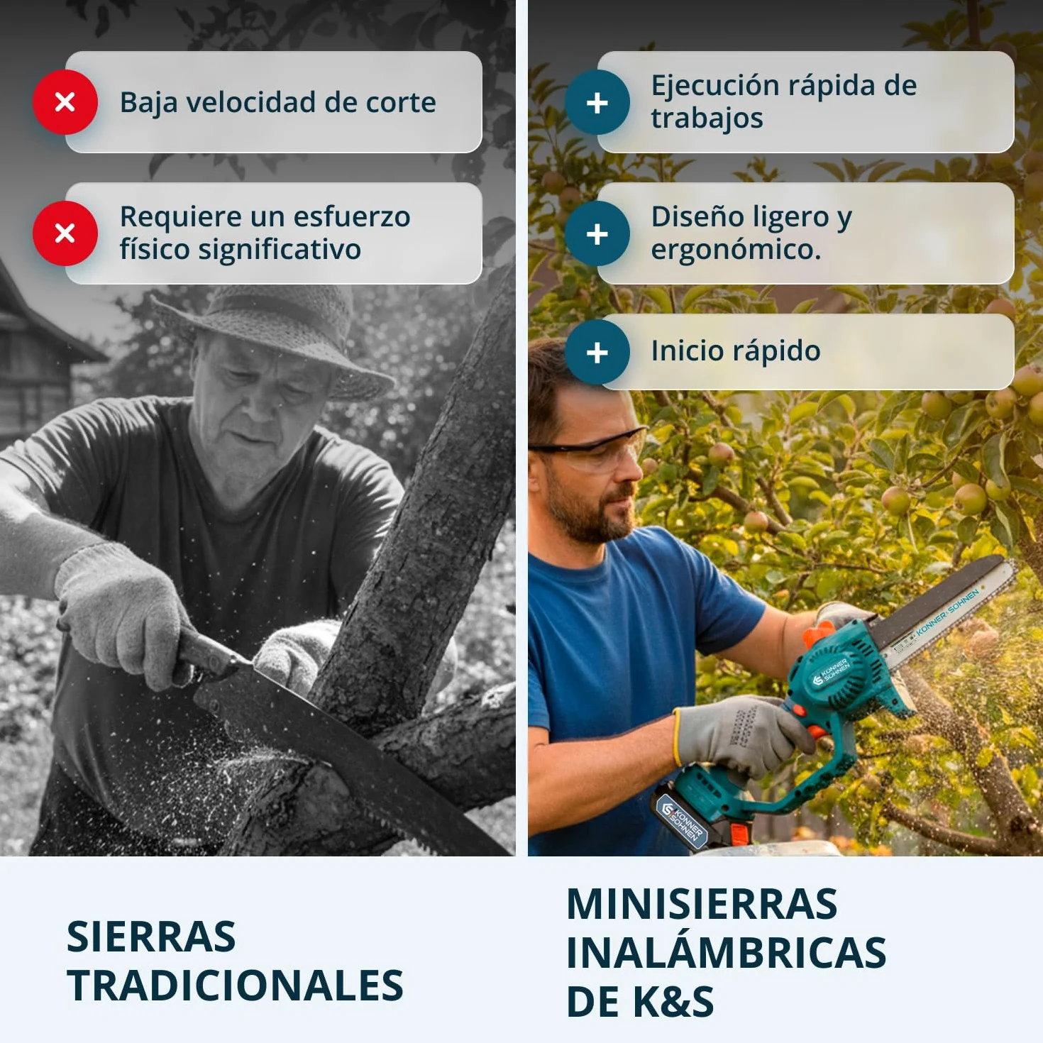 K&S Könner&Söhnen KS MCS20V-8 Case - Minimotosierra con batería de 8 pulgadas, motosierra eléctrica de mano con lubricación automática de cadena, sierra con batería de una sola mano con cargador de
