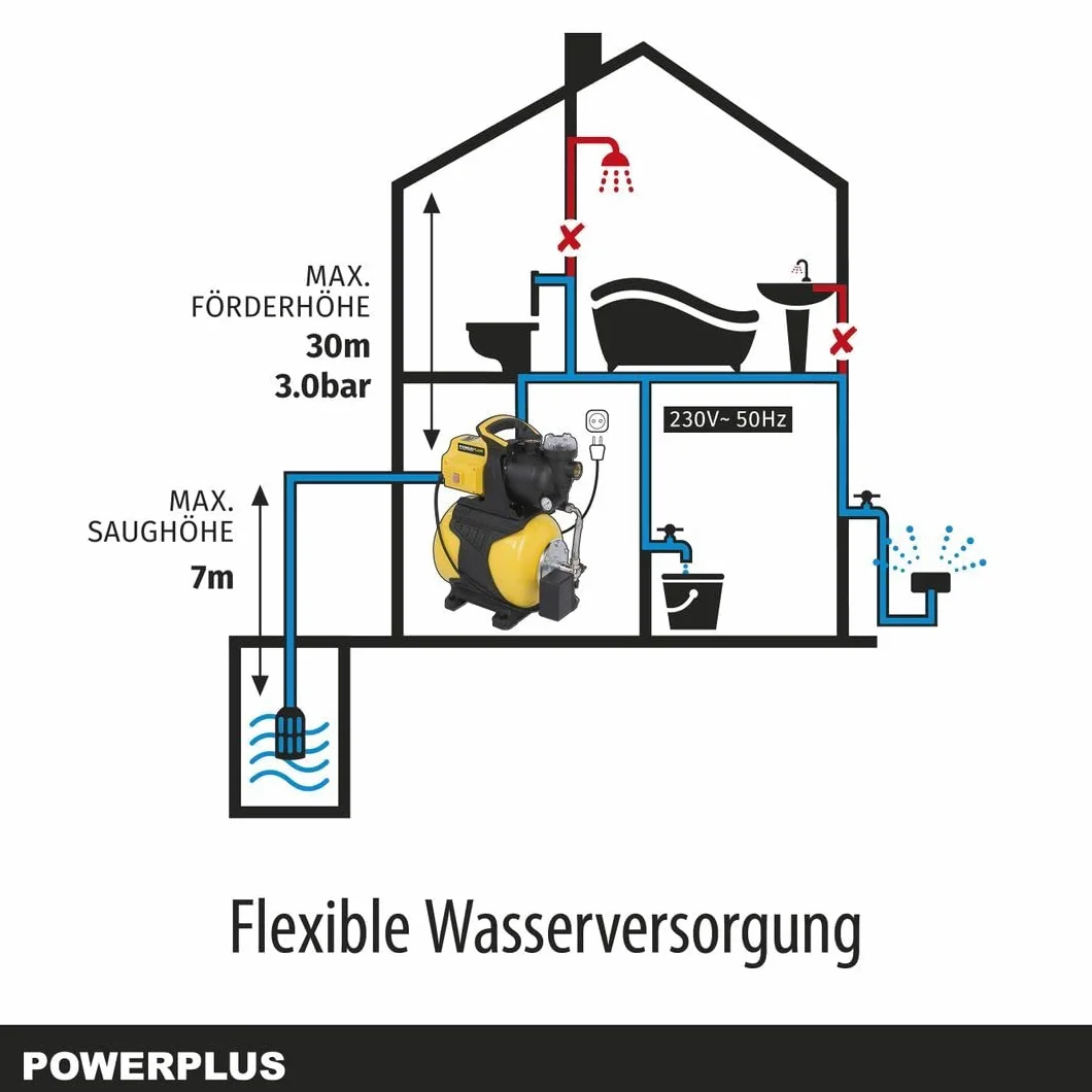 POWERPLUS POWXG9571 - Bomba de presión 600w 19l