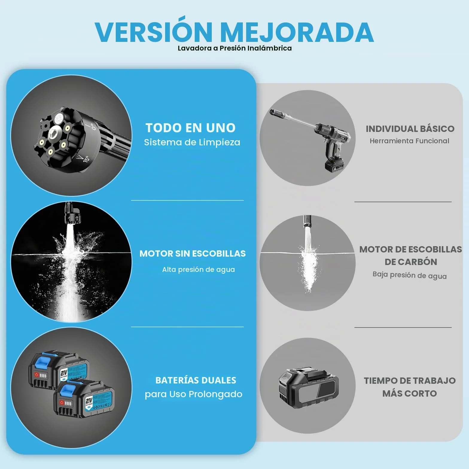 Hidrolimpiadora Bateria,Pistola de Agua a Presión 21V 80 bar,2x4000mAh,Boquilla 6 en 1,Tubo de 10 m Press & Clean Pistola Lavado,Hidrolimpiadora Portatil Batería para Coche Jardín Terraza Césped Riego