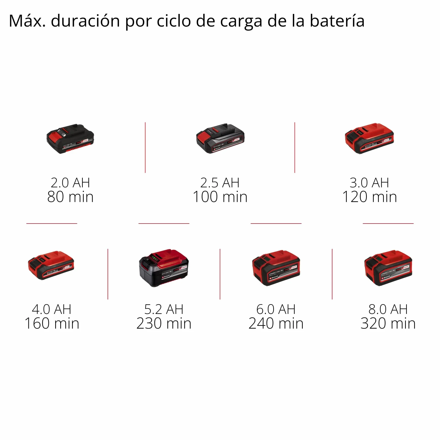 Einhell Cortasetos con batería GC-CH 1855/1 Li Kit Power X-Change (18V, 55cm de Longitud de Corte, 18mm Distancia Entre Dientes, Mango Giratorio, colector de Recortes, Incl. 2,5Ah batería y Cargador)