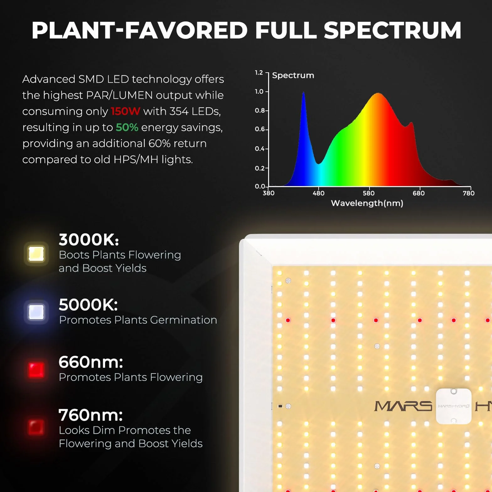 MARS HYDRO TS1000 Indoor Cultivo Kit Completo TS1000 150W led Cultivo Dimmable Completo Specturm UV IR, 80x80x160cm Grow Tent, Kit Cultivo Interior, con 4" Digital Ventilador en línea Filtro Kit