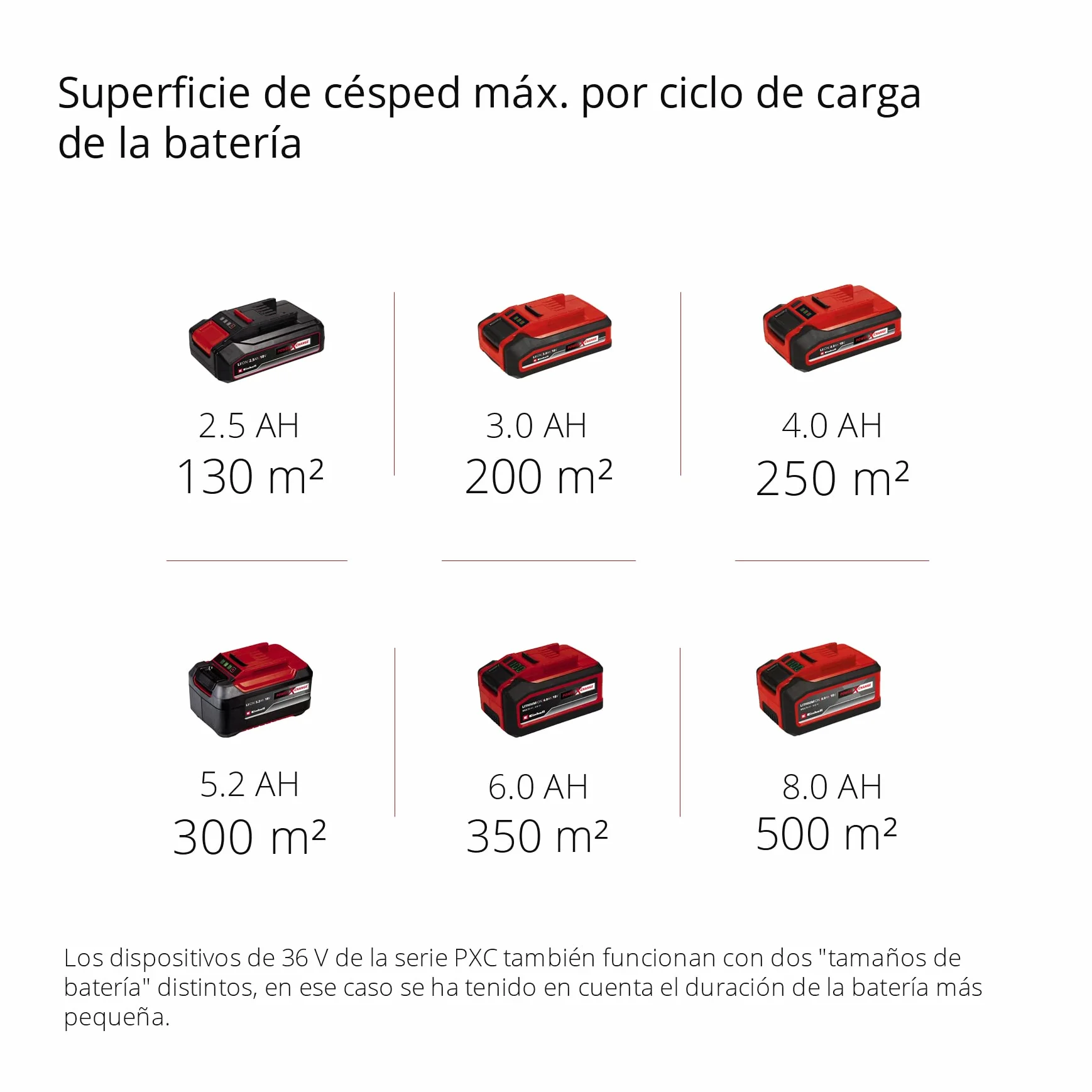Einhell Escarificador/aireador inalámbrico - GC-SC 36/31 Li PXC. Combinada 3 en 1, motor de bobinado en serie, unidad de corte con rodamiento de bolas, suministrada sin batería y cargador