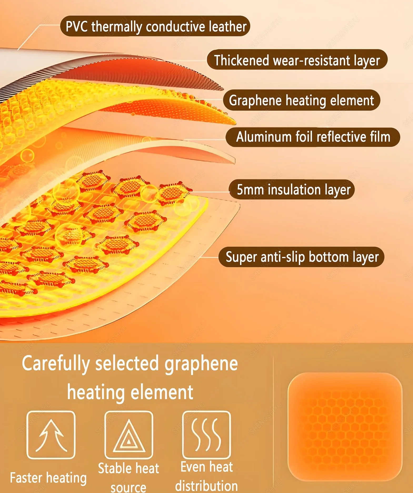 Alfombras Calefactables,Calentamiento de Grafeno,Temperatura Ajustable,Calentamiento a Temperatura Constante,PVC Alfombra Electrica Calefactora Suelo 50×100cm