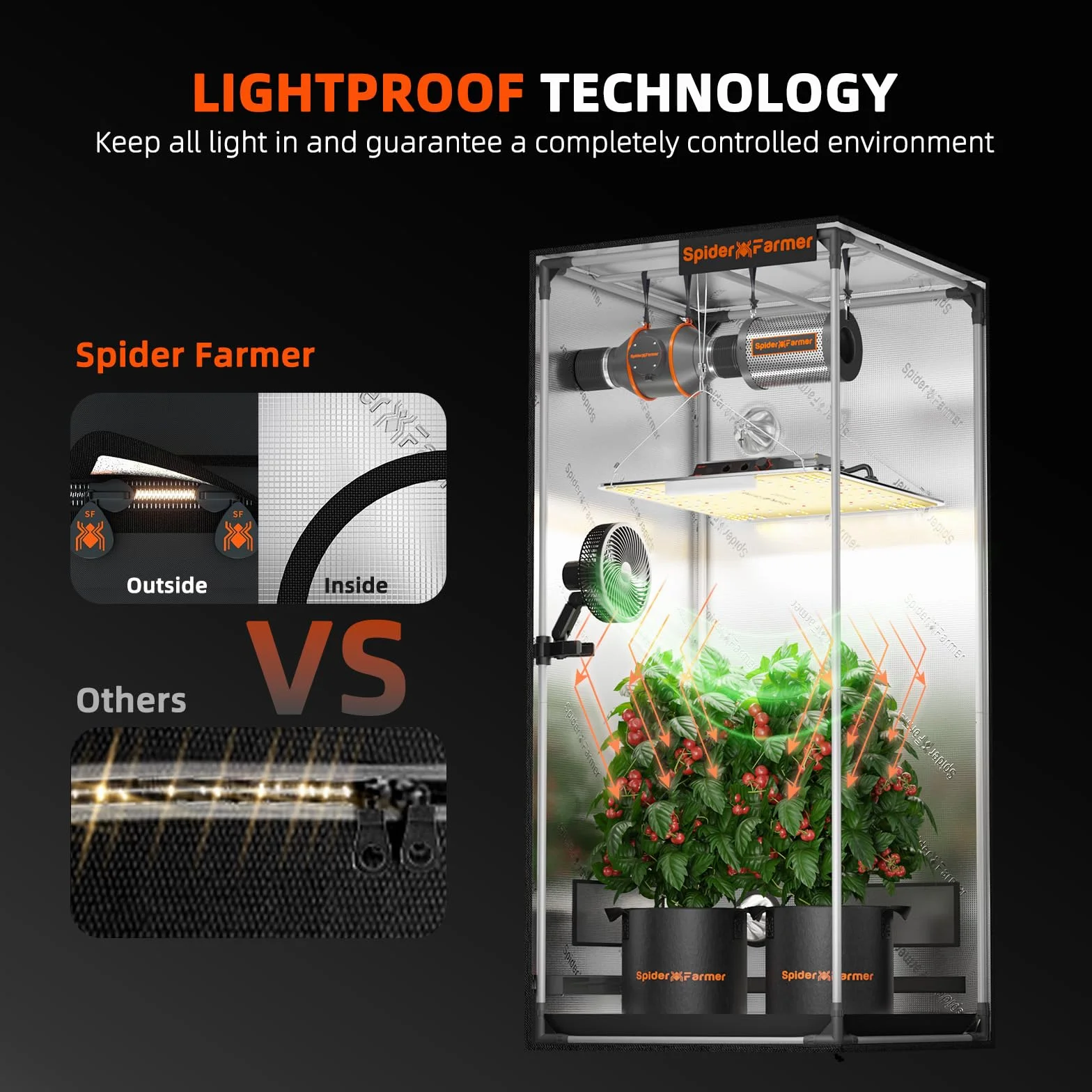 Spider Farmer Growbox Tienda de Cultivo para Interiores, reflectancia, aireada, Impermeable, Armario para Cultivo en casa, Invernadero, Tienda de cría (60 x 60 x 140 cm)