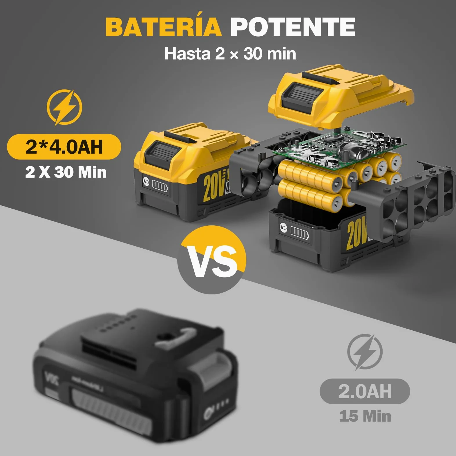 Alloyman Motoazada eléctrica de 20V MAX, cultivador de jardín, 360 RPM, con 2 baterías de 4,0 Ah y Cargador, Ancho de Trabajo de 23 cm, Profundidad de 17 cm, motoazada para Suelos