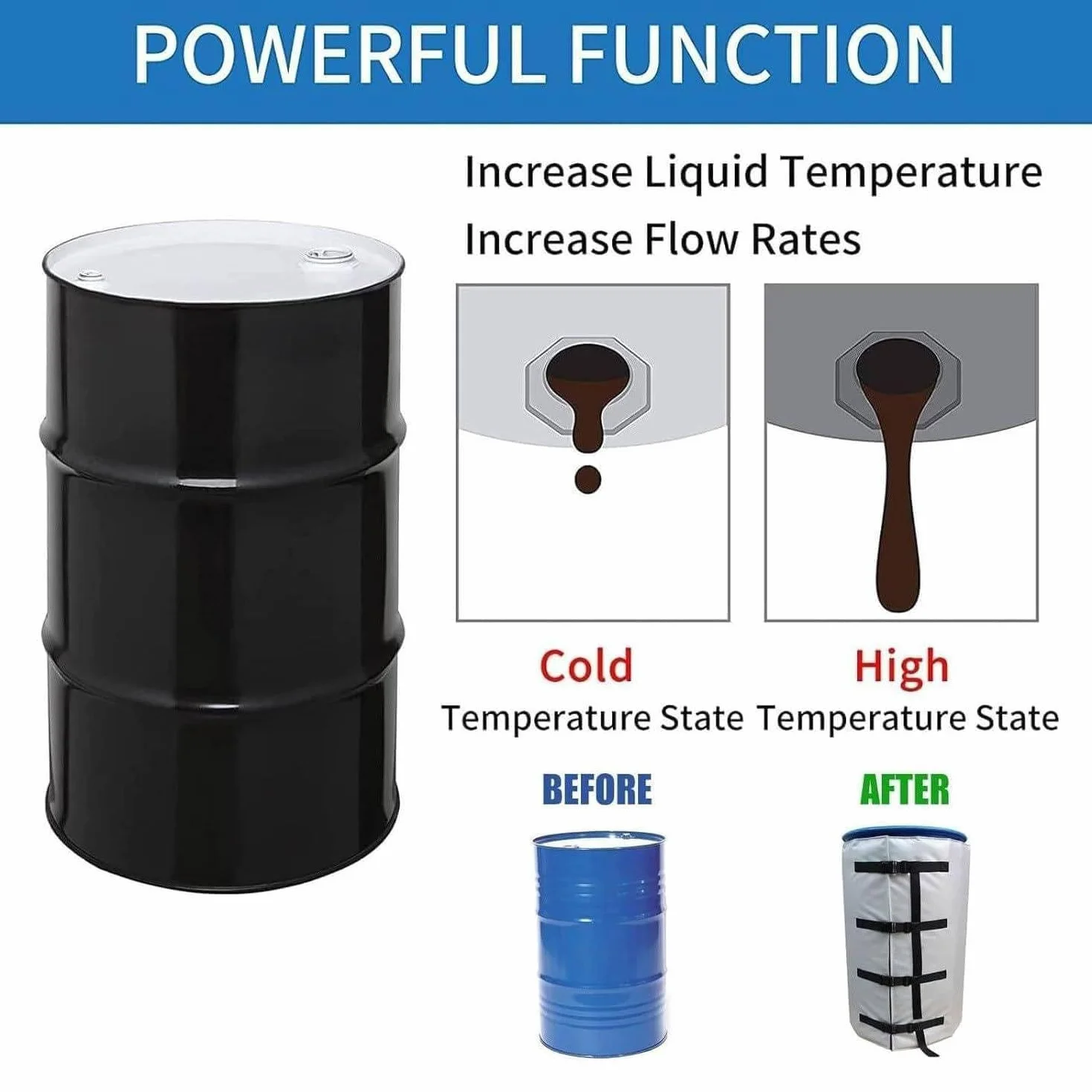Manta calefactora para Tambor IBC, Manta térmica para Tambor de Aceite de 200L, Temperatura Ajustable 0~150 ℃, Materiales aislantes Impermeables A